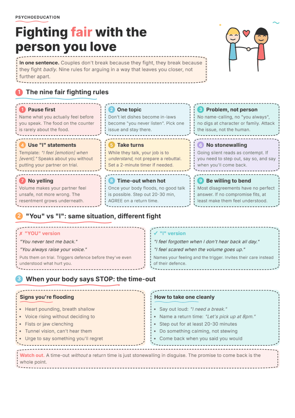 Fair Fighting Rules: PDF Worksheet, Tools and Exercises for Clinical Practice