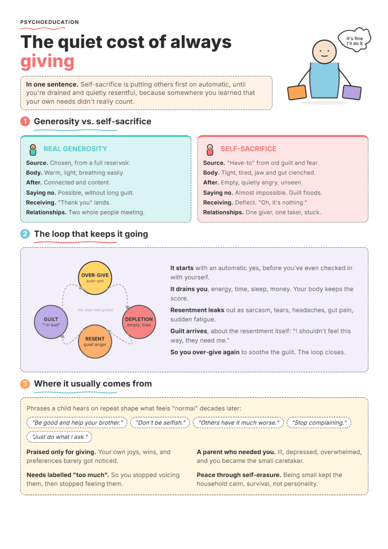 Self-Sacrifice Schema: PDF Worksheet, Tools and Exercises for Clinical Practice