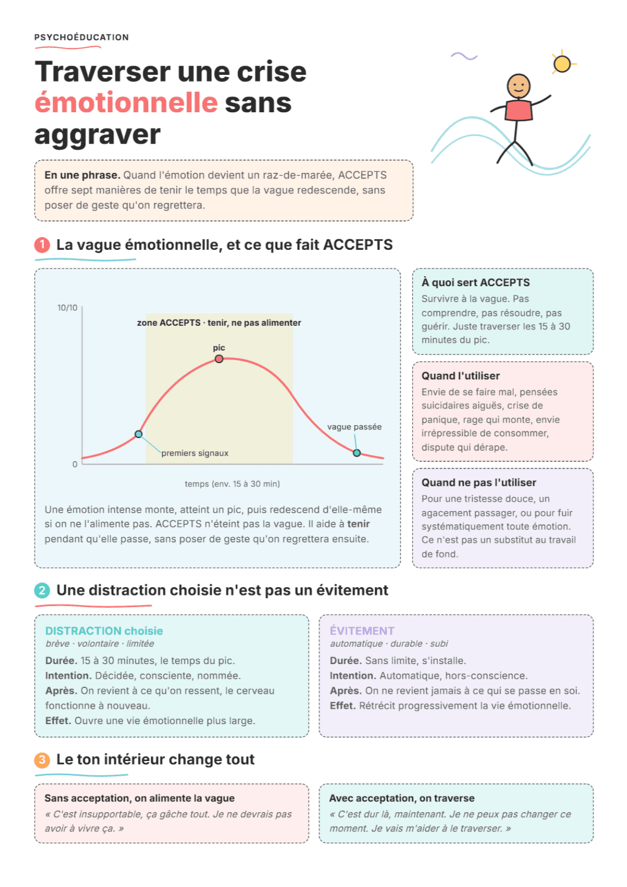 ACCEPTS (DBT) : fiche PDF, outils et exercices pour la tolérance à la détresse