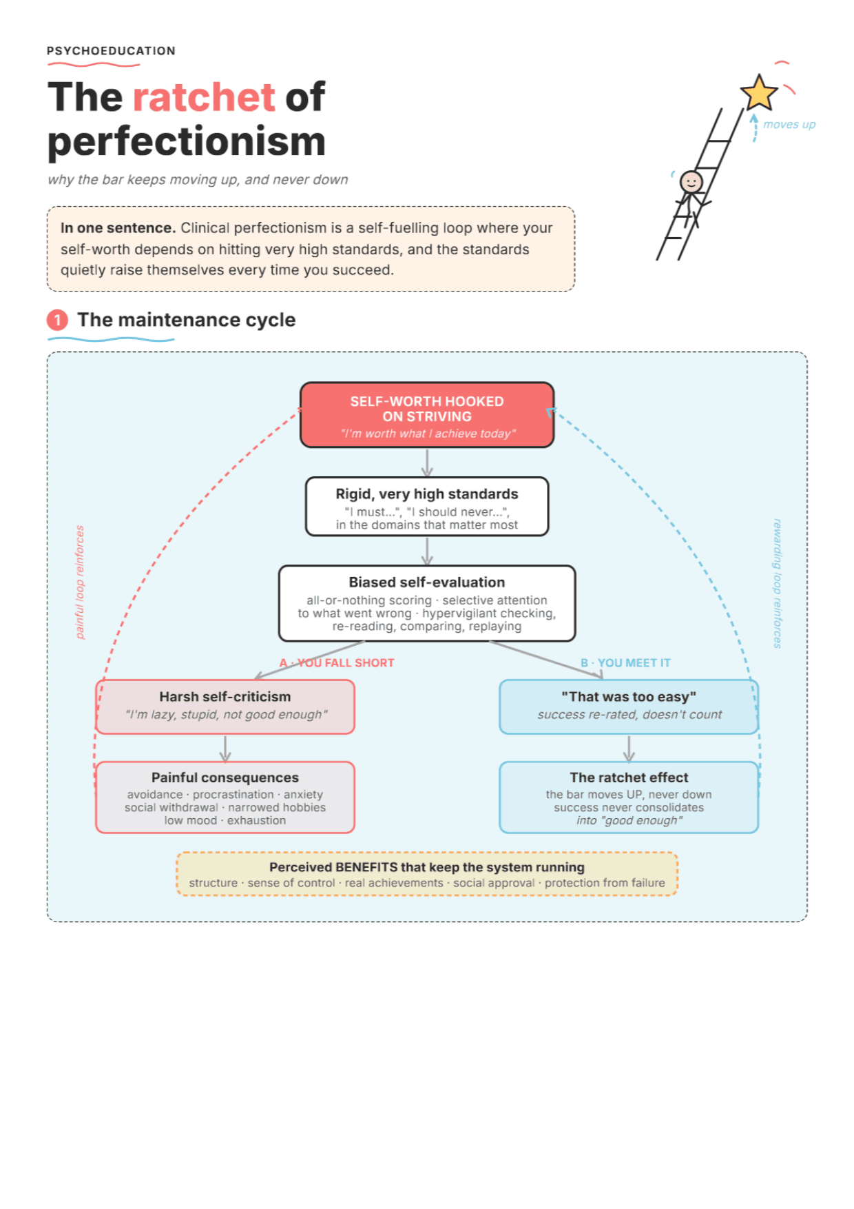 Clinical Perfectionism: PDF Worksheet, Tools and Exercises