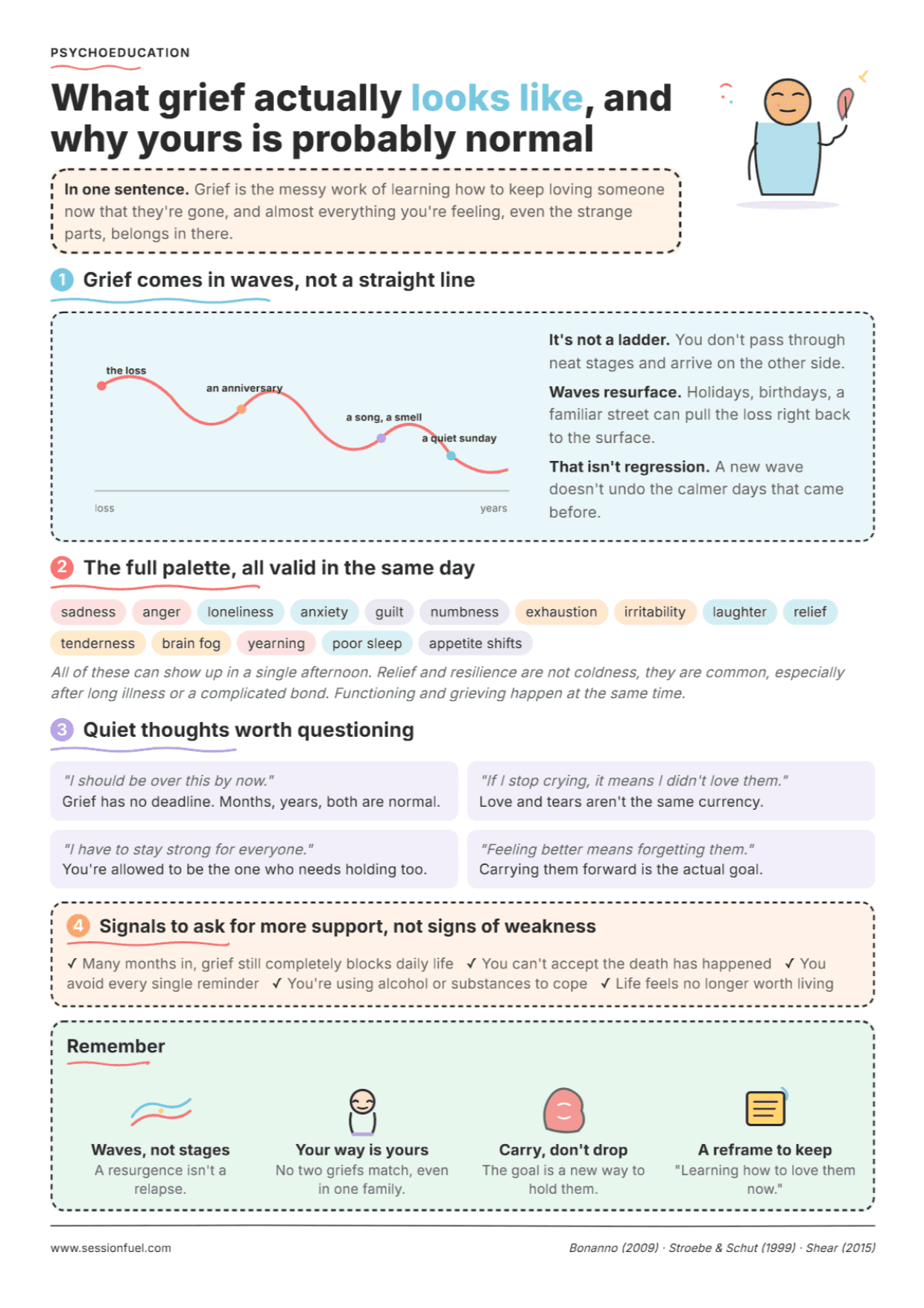 Grief: PDF Fact Sheet, Tools and Exercises for Clinical Practice