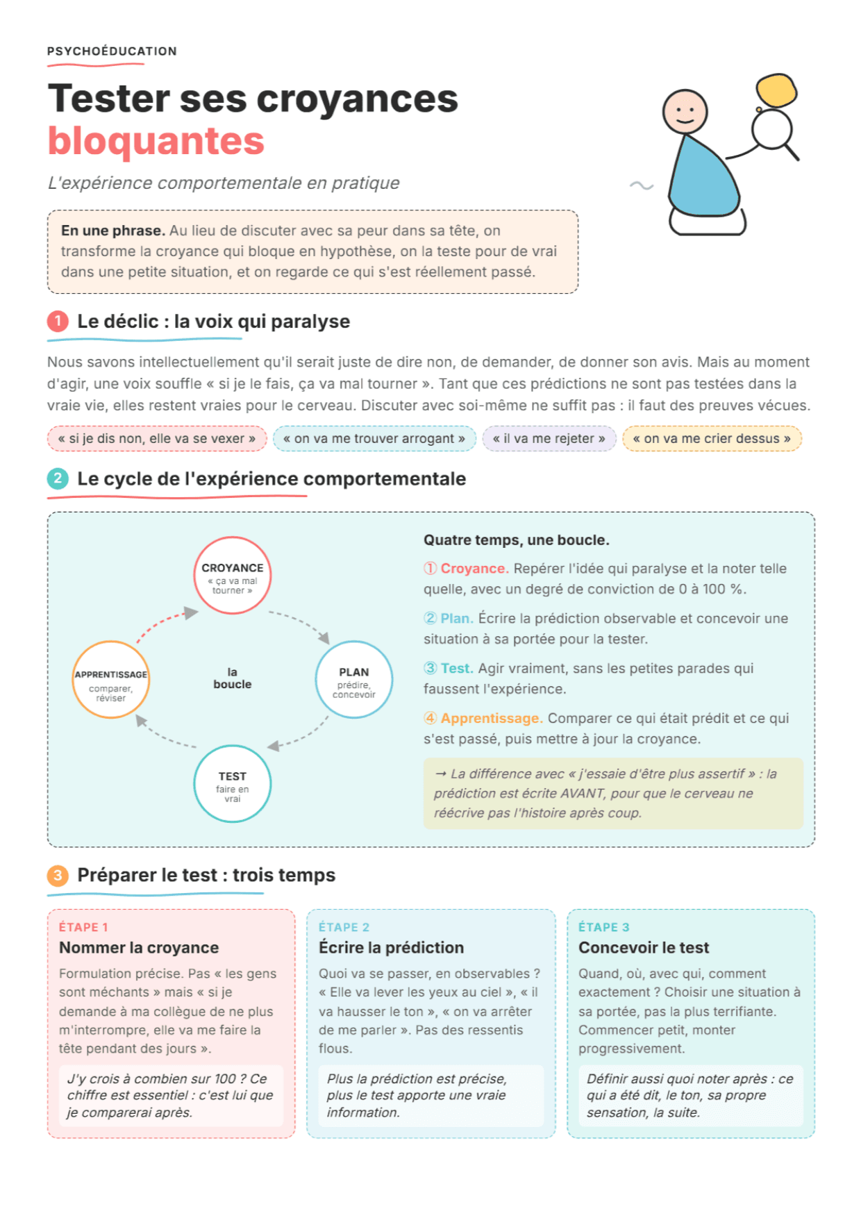 Expérience comportementale : fiche PDF, outils et exercices pour tester ses croyances