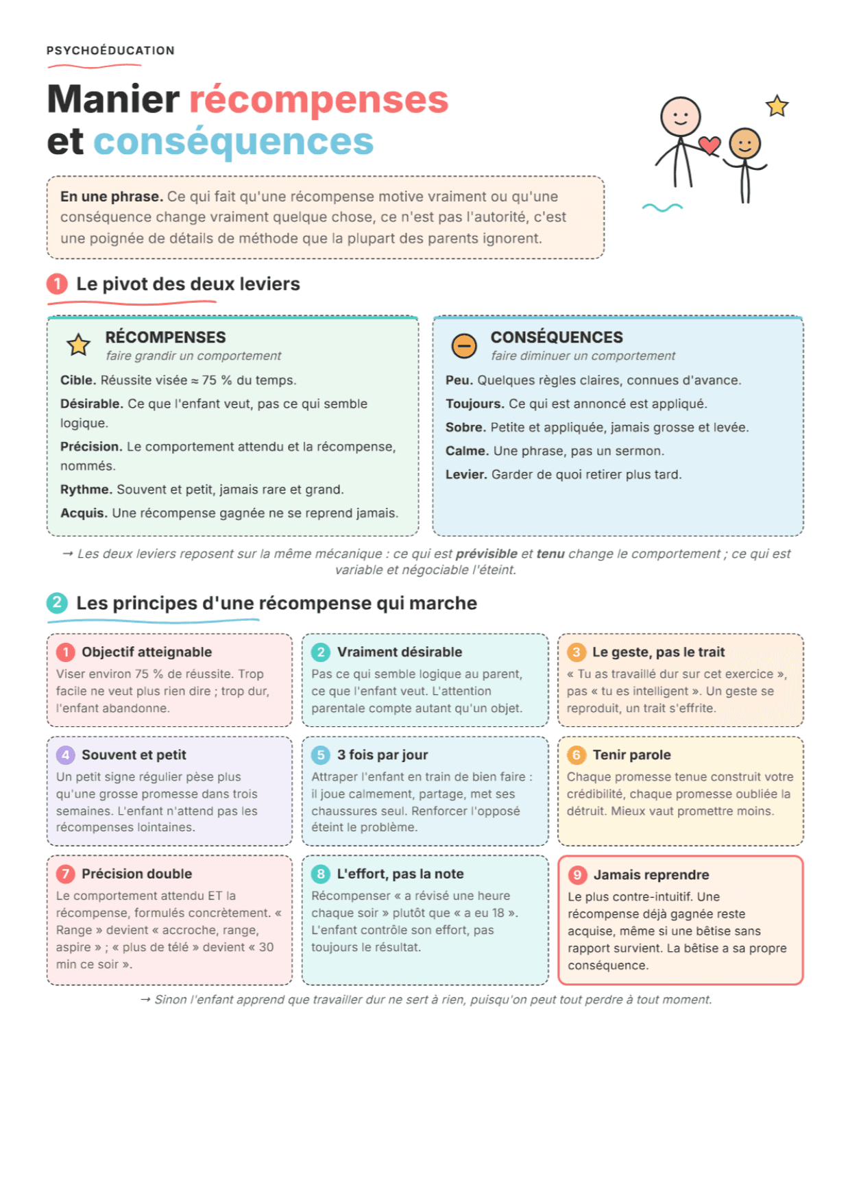 Récompenses et conséquences : fiche PDF, outils et exercices pour la parentalité