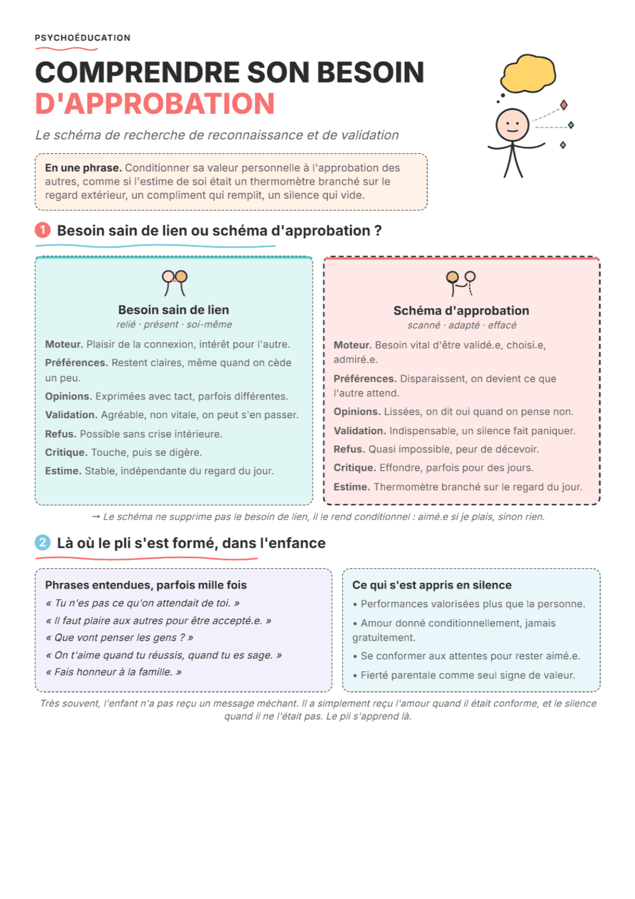 Schéma de recherche d'approbation : Fiche d'exercices PDF, outils et exercices