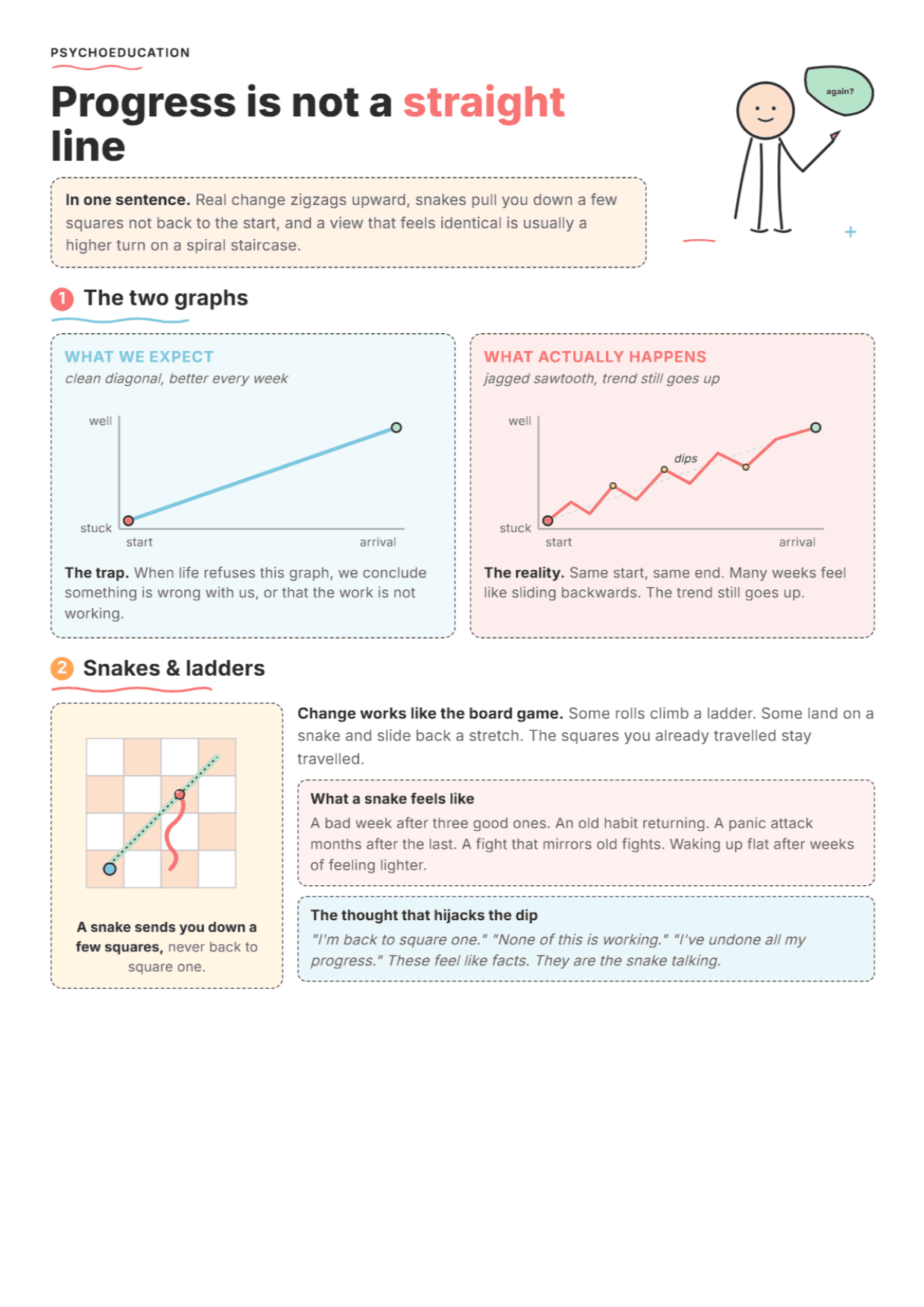 Progress in Therapy: PDF Worksheet, Tools and Exercises