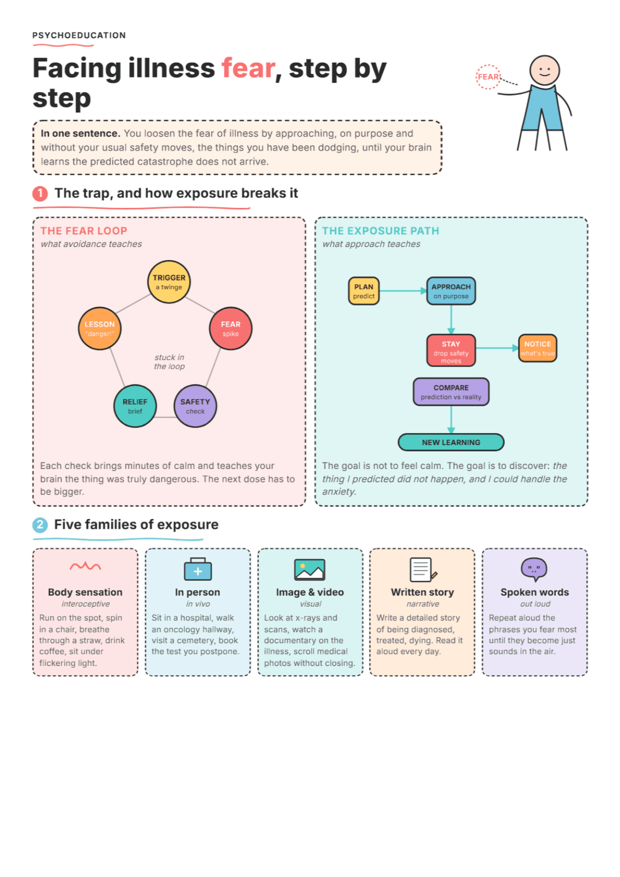 Fear of Illness: PDF Worksheet, Tools and Exercises for Exposure Work