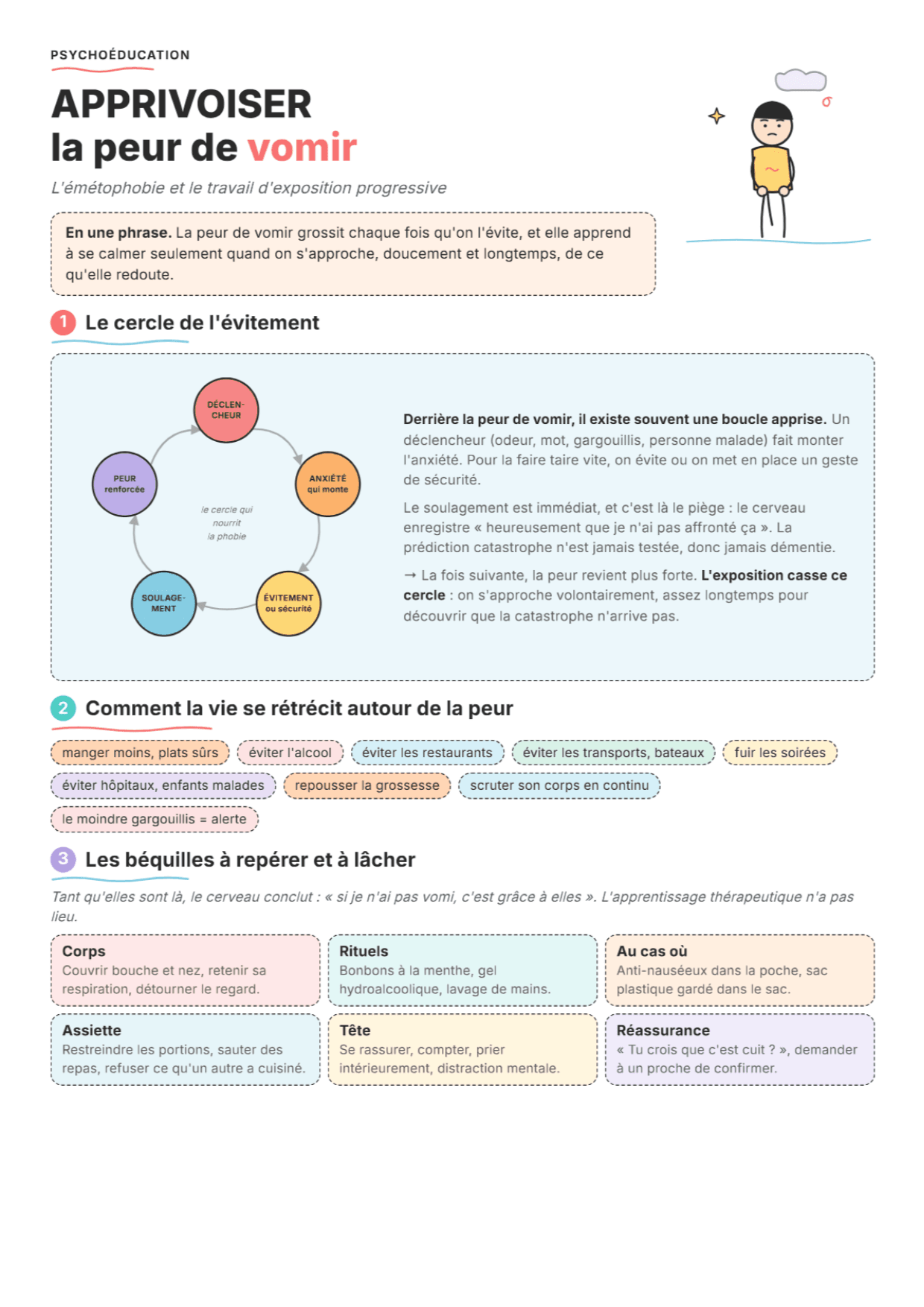 Émétophobie : fiche PDF, outils et exercices pour l'exposition graduée