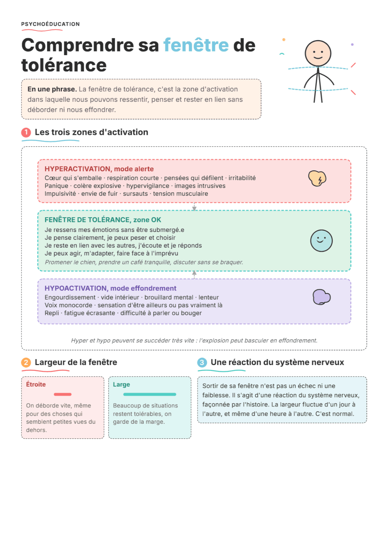 Fenêtre de tolérance : Fiche de travail PDF, outils et exercices pour la pratique clinique