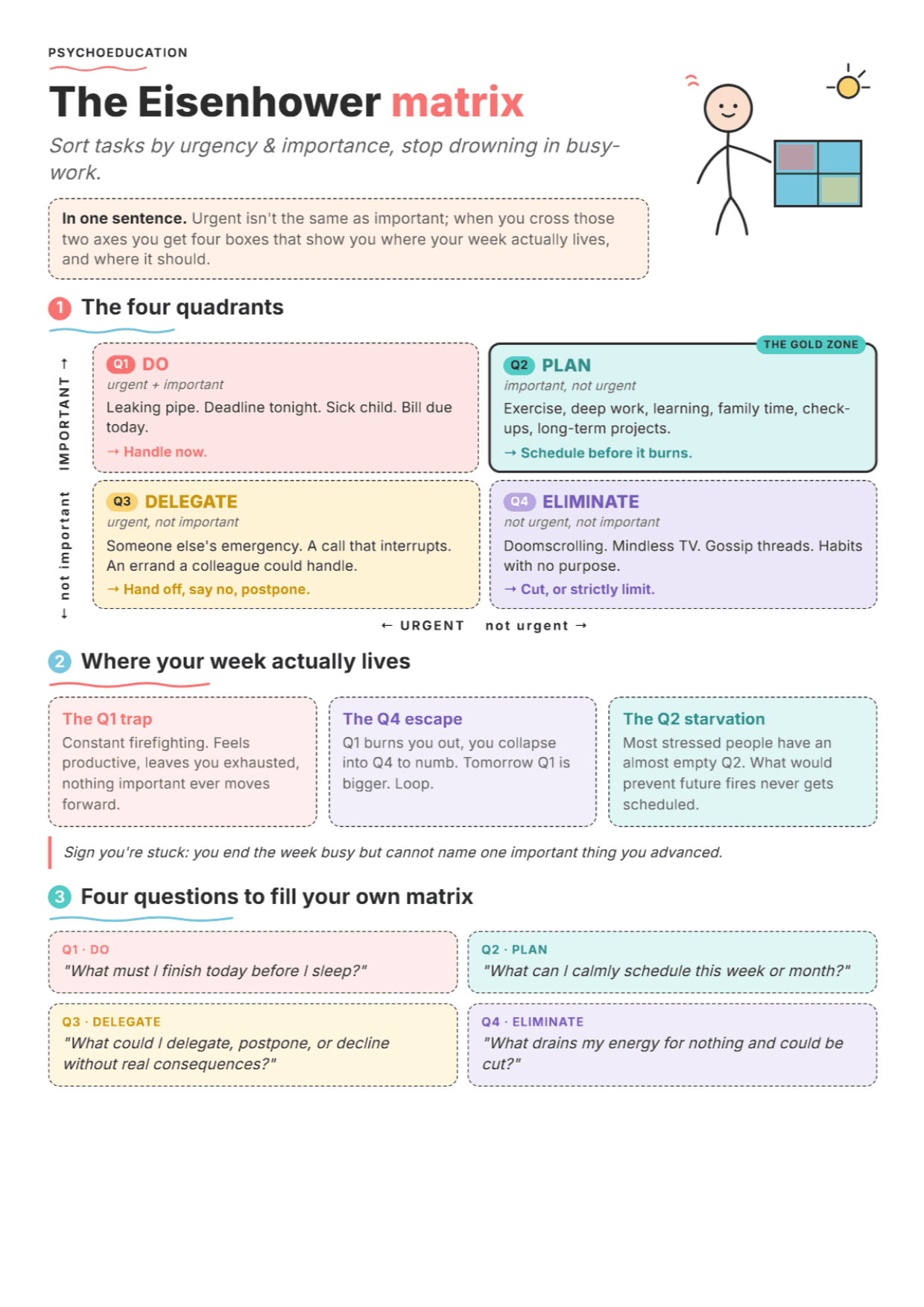 Eisenhower Urgency-Importance Matrix: PDF Worksheet, Tools and Exercises