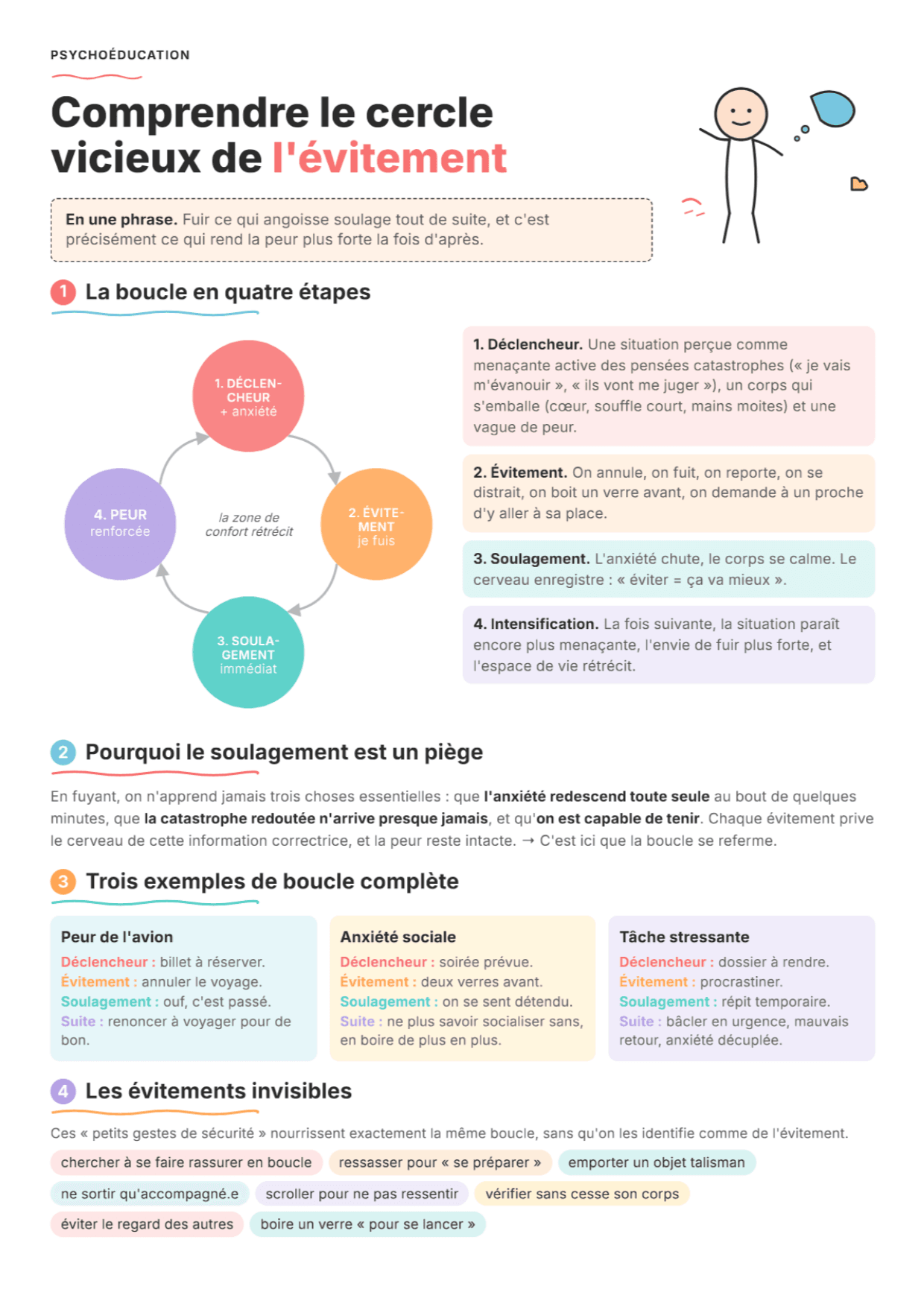 Cercle vicieux de l'évitement : fiche PDF, outils et exercices