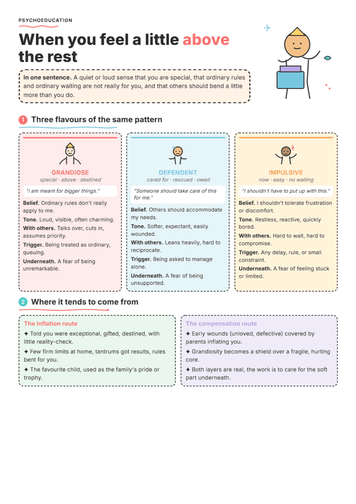 Entitlement / Grandiosity Schema: PDF Worksheet, Tools and Exercises