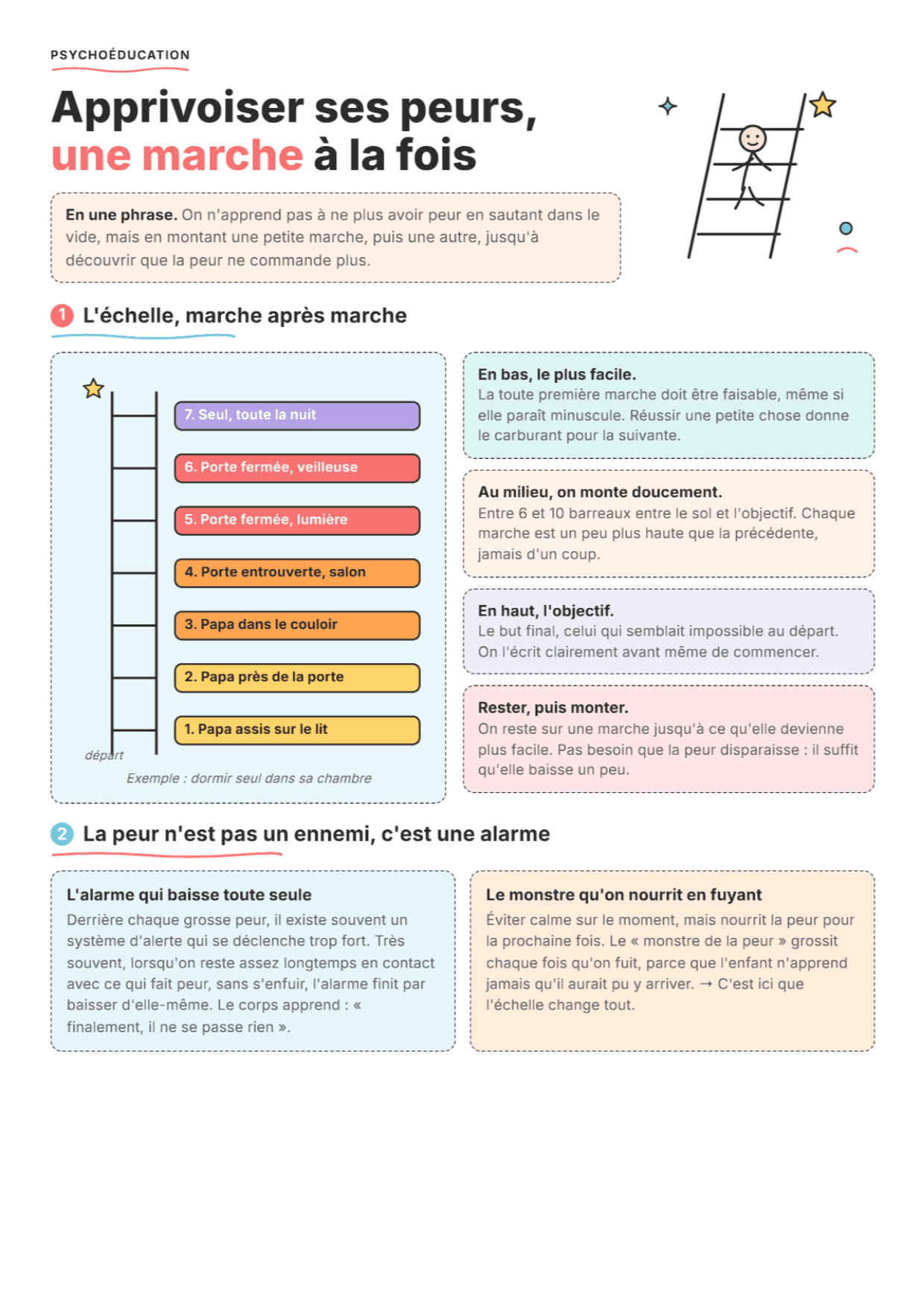 Affronter les peurs chez les enfants : Fiche de travail PDF, outils et exercices