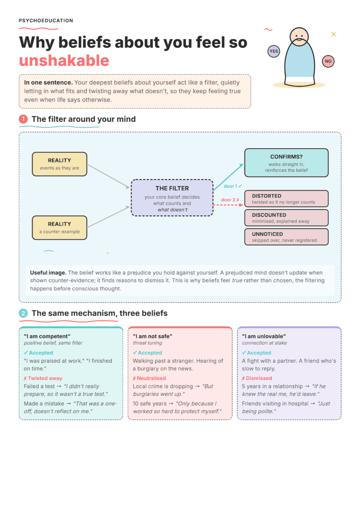 Schema Bias: PDF Worksheet, Tools and Exercises for Clinical Practice