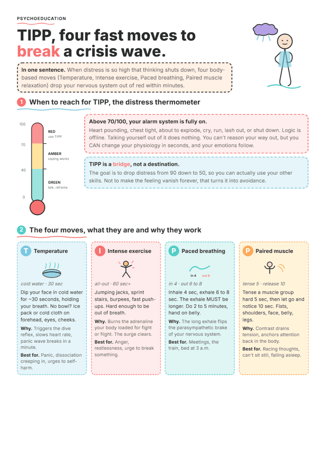 TIPP Skill for Crisis Distress: PDF Worksheet, Tools and Exercises