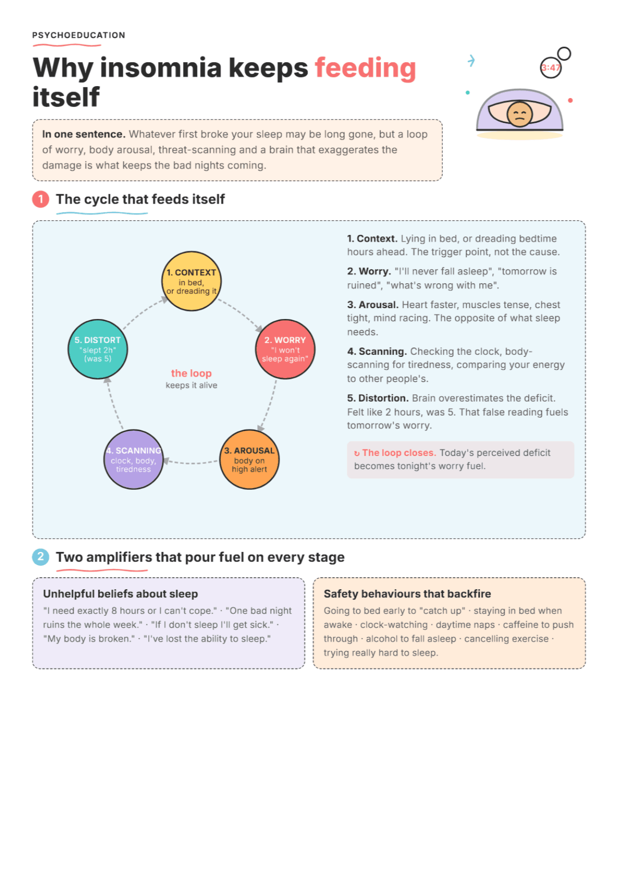 Cognitive Behavioral Model of Insomnia: PDF Worksheet, Tools and Exercises