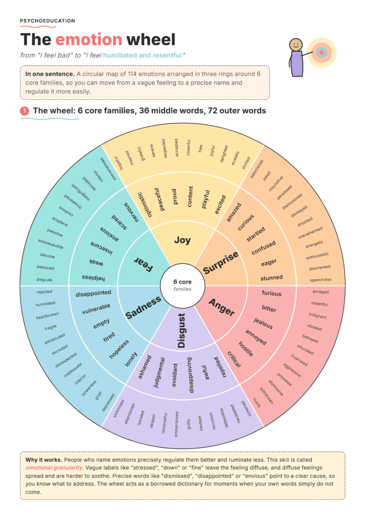 Emotion Wheel (114 Emotions): PDF Worksheet, Tools and Exercises