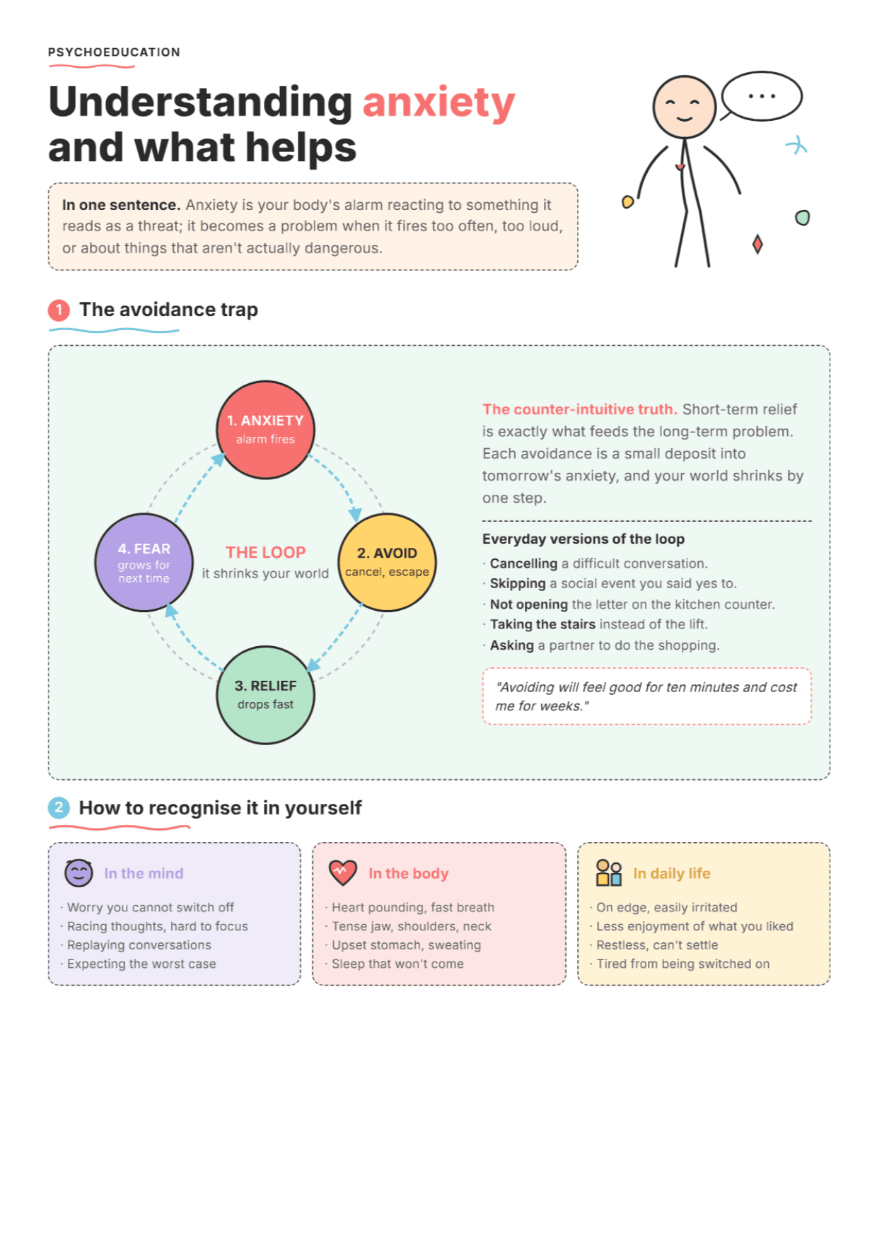 What Is Anxiety? PDF Worksheet, Tools and Exercises for Clinical Practice