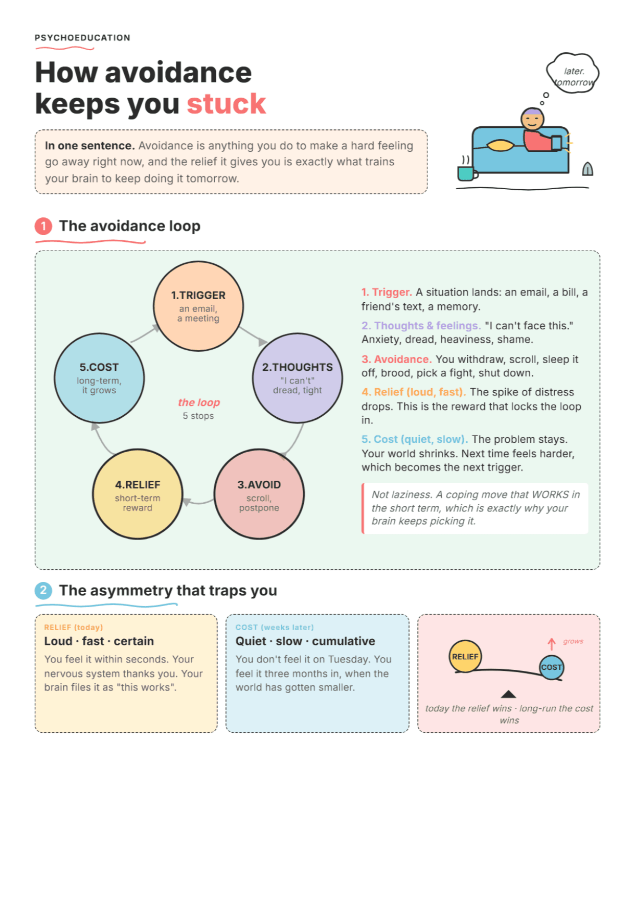 Changing Avoidance: PDF Worksheet, Tools and Exercises for Clinical Practice