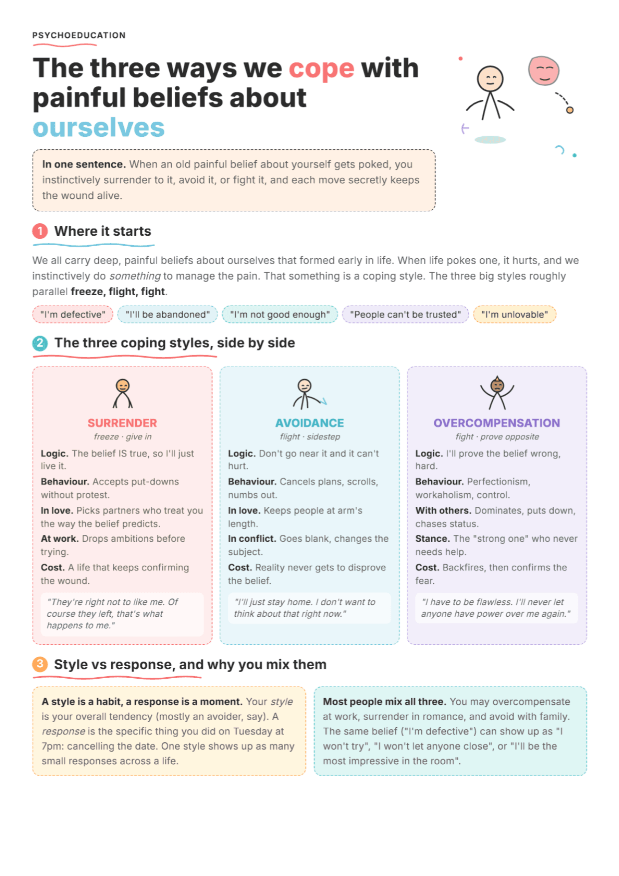 Coping Styles in Schema Therapy: PDF Worksheet, Tools and Exercises