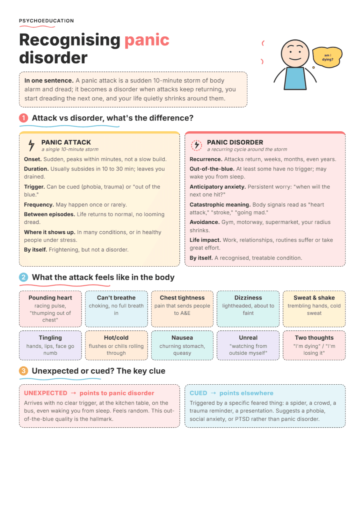 Recognizing Panic Disorder: PDF Worksheet, Tools and Exercises for Clinical Practice