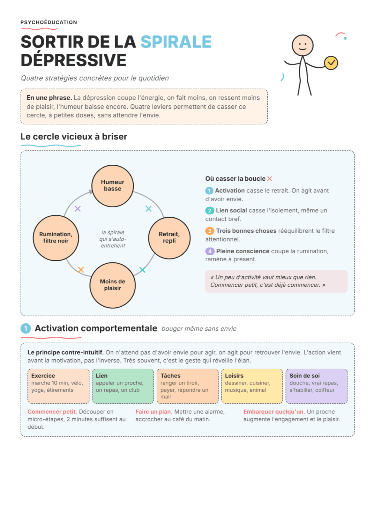 Spirale dépressive : fiche PDF, outils et exercices pour en sortir