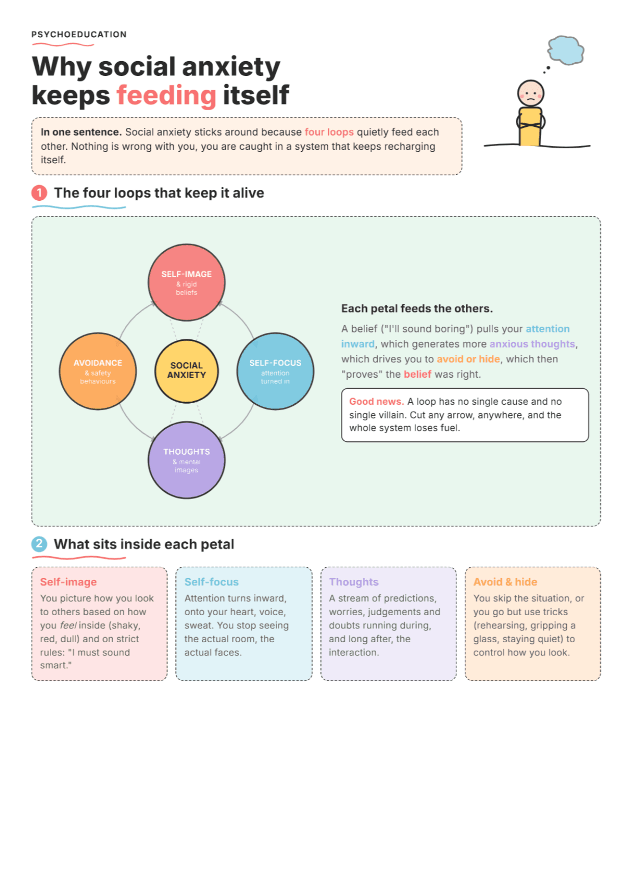 What Keeps Social Anxiety Going: PDF Worksheet, Tools and Exercises