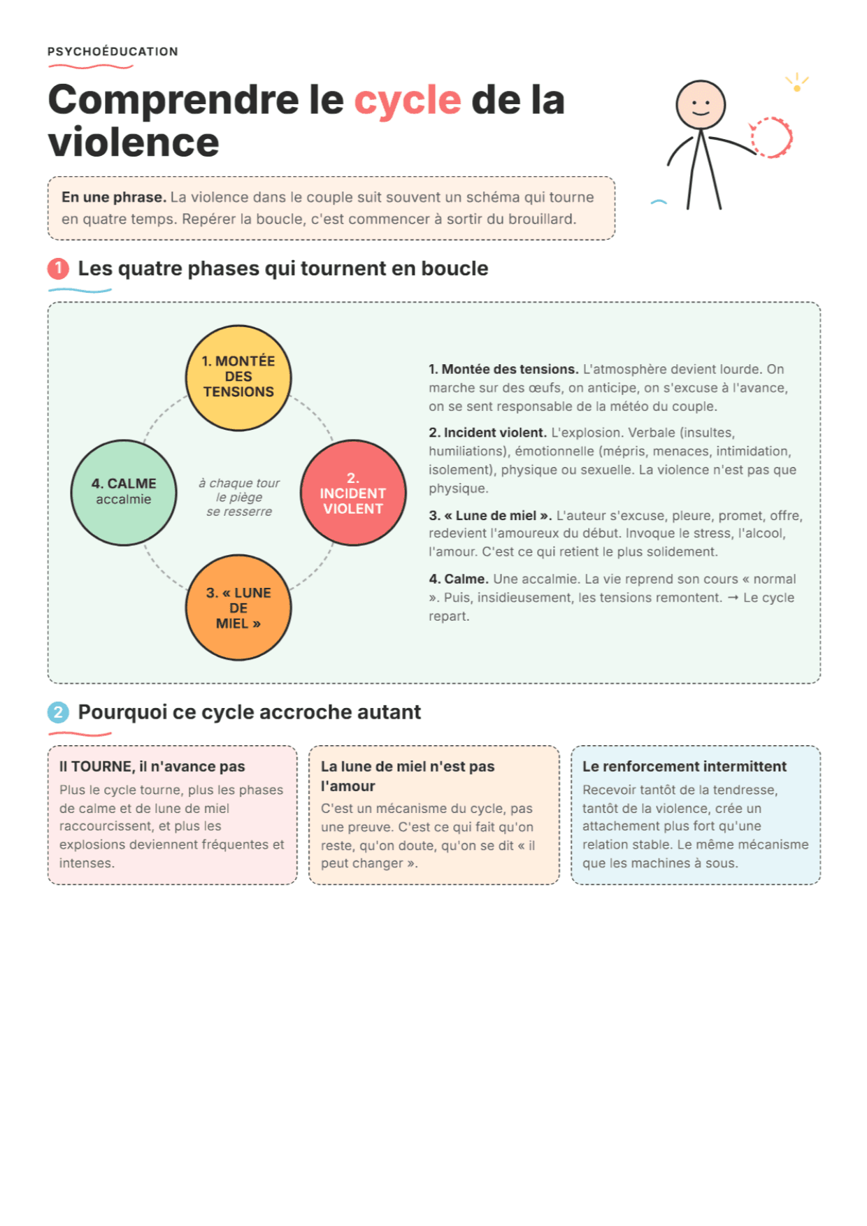 Cycle de la violence : fiche PDF, outils et exercices pour la séance