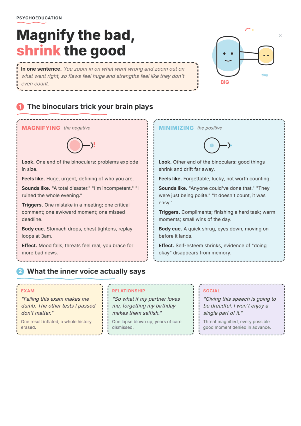 Magnification and Minimization: PDF Worksheet, Tools and Exercises