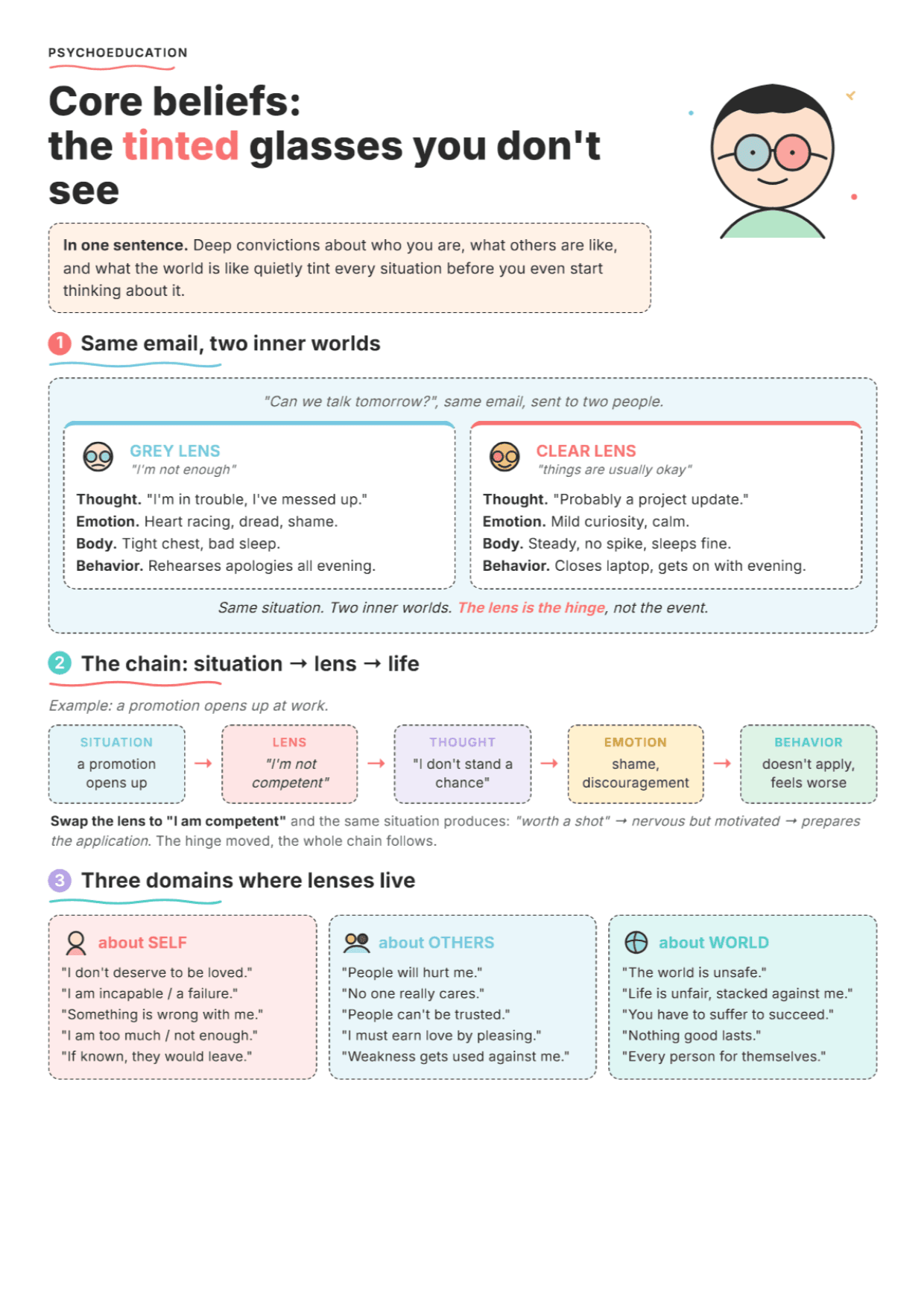 Core Beliefs About Self, Others, and World: PDF Worksheet, Tools and Exercises