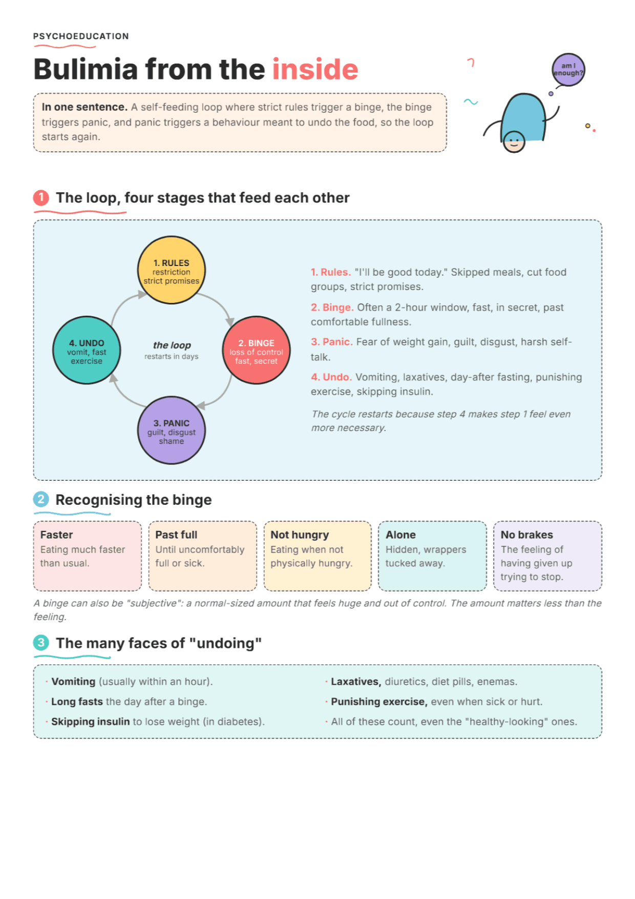 Recognizing Bulimia Nervosa: PDF Worksheet, Tools and Exercises
