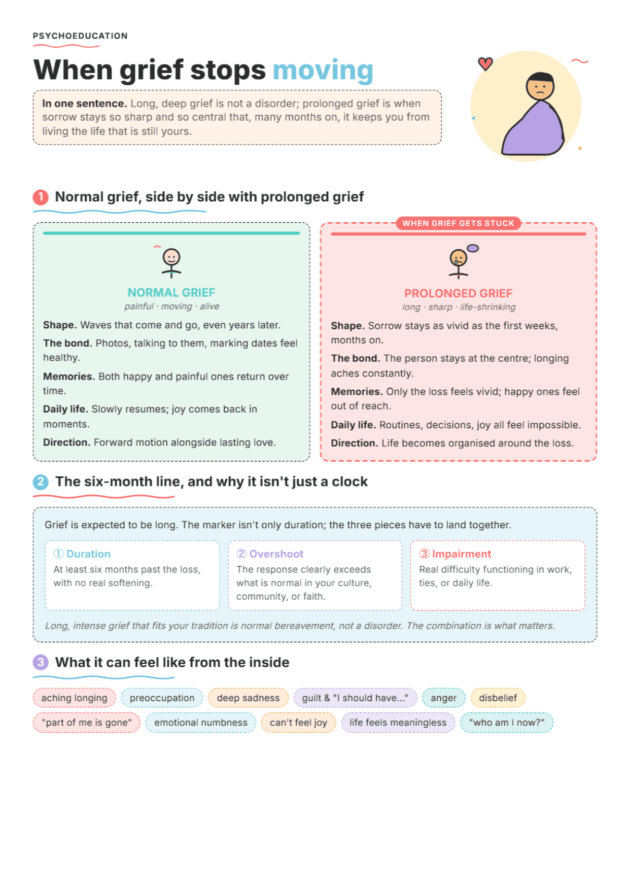 Prolonged Grief Disorder: PDF Worksheet, Tools and Exercises for Clinical Practice