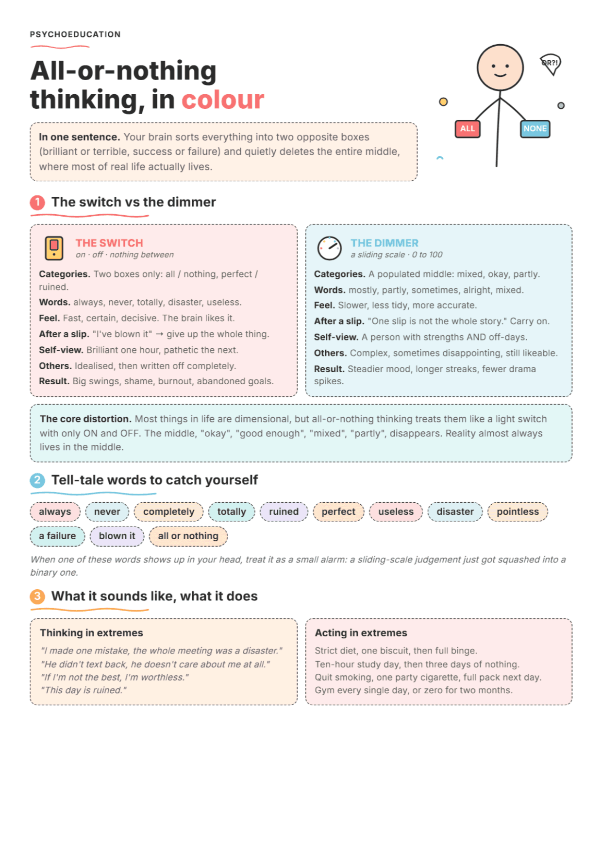All-or-Nothing Thinking: PDF Worksheet, Tools and Exercises