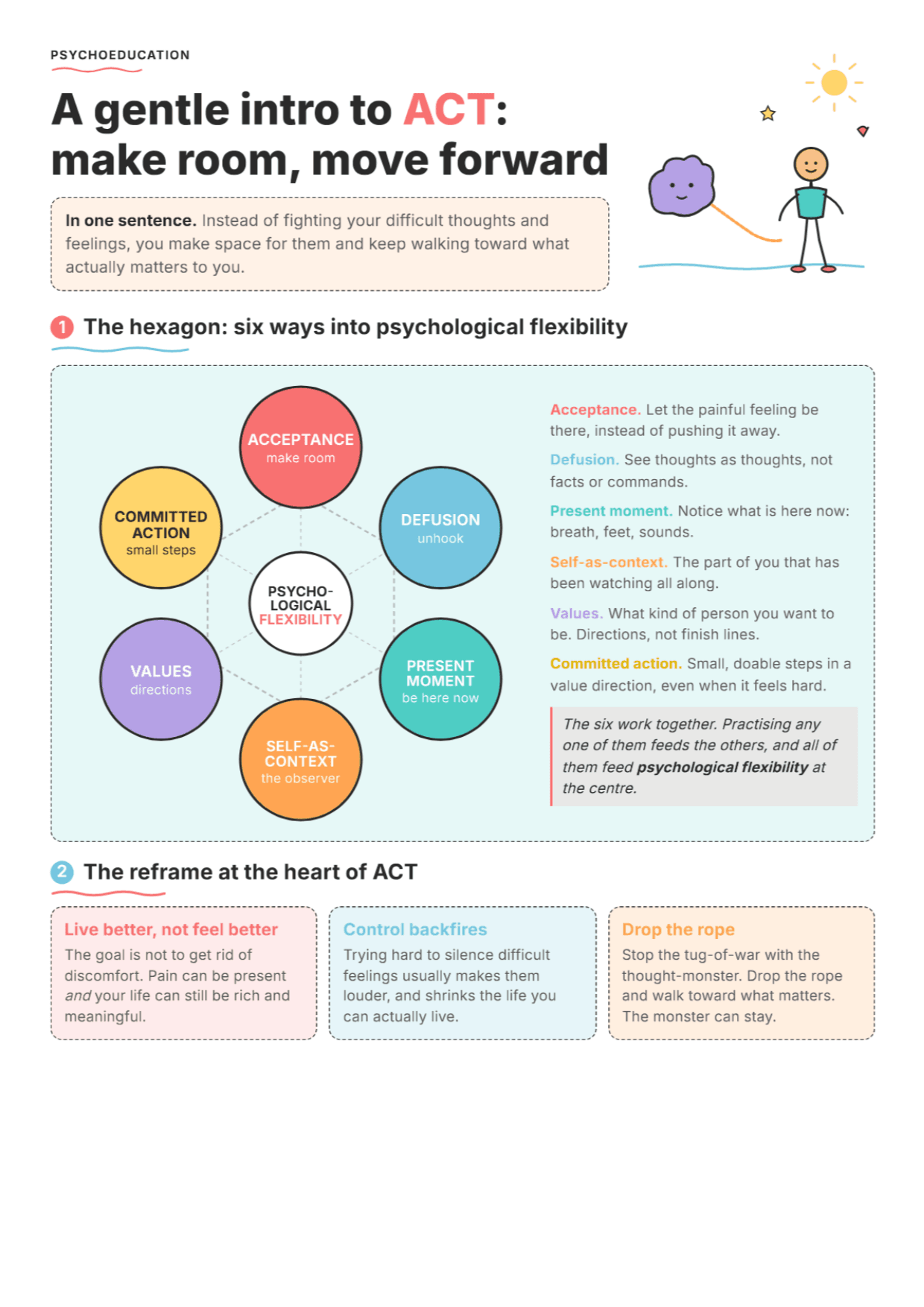 Acceptance and Commitment Therapy: PDF Worksheet, Tools and Exercises