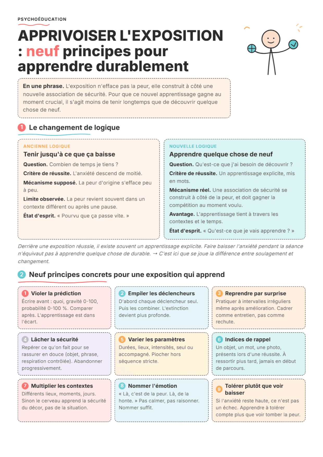 Efficacité de la thérapie d'exposition : Fiche de travail PDF, outils et exercices