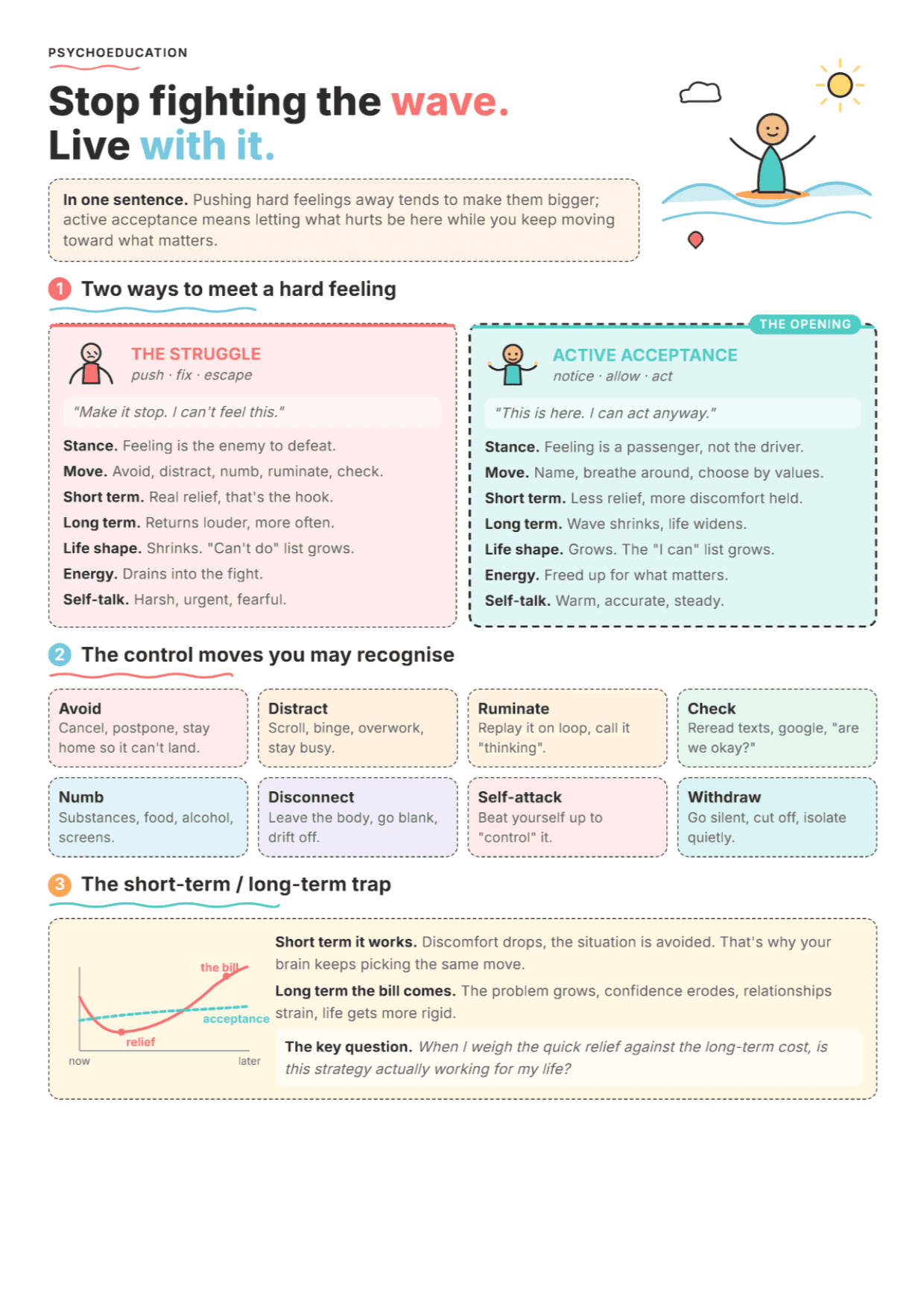 Active Acceptance: PDF Worksheet, Tools and Exercises for ACT Practice