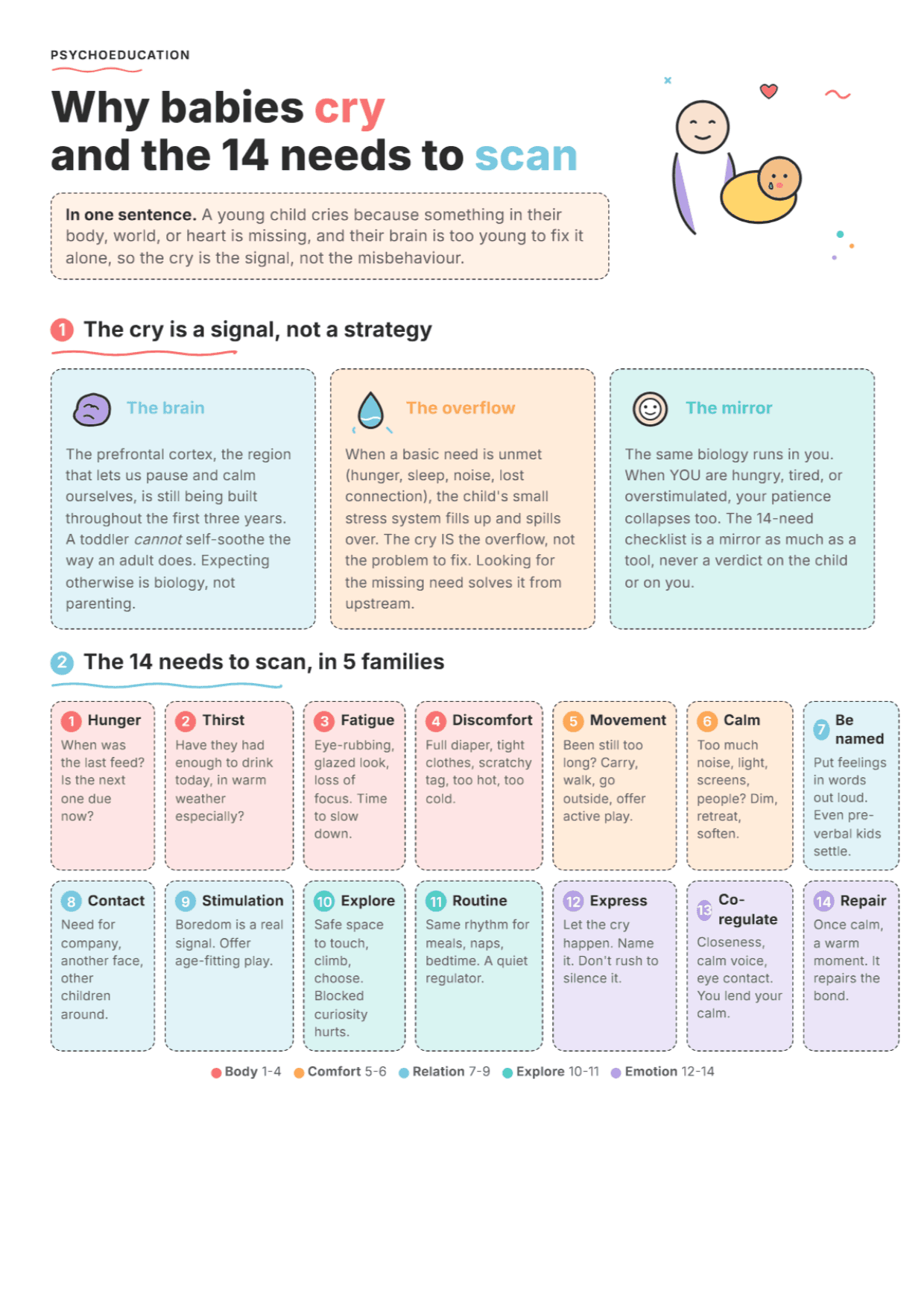 Understanding Infant Crying: PDF Worksheet, Tools and Exercises