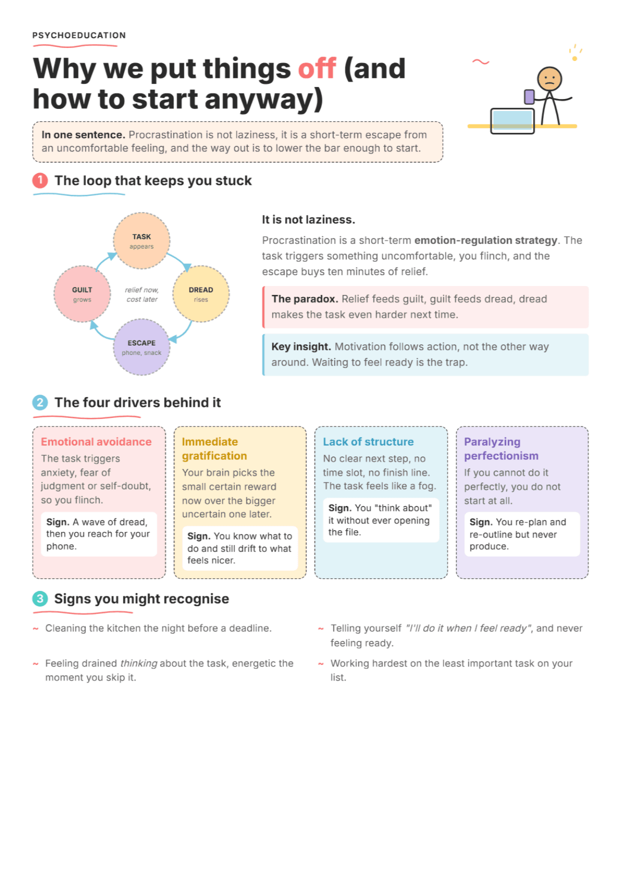 Procrastination: PDF Worksheet, Tools and Exercises for Clinical Practice
