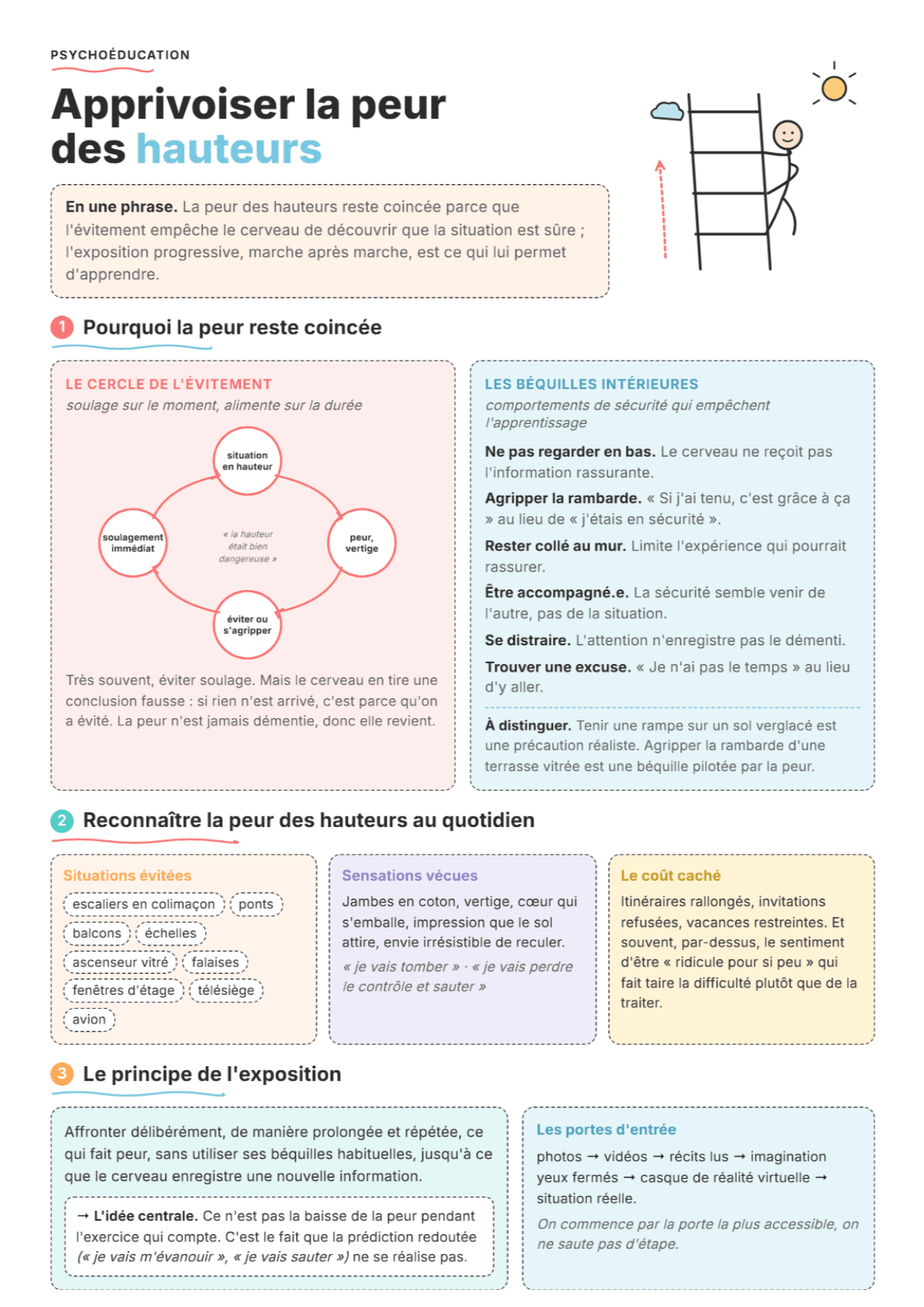 Peur des hauteurs : fiche PDF, outils et exercices pour l'exposition graduée