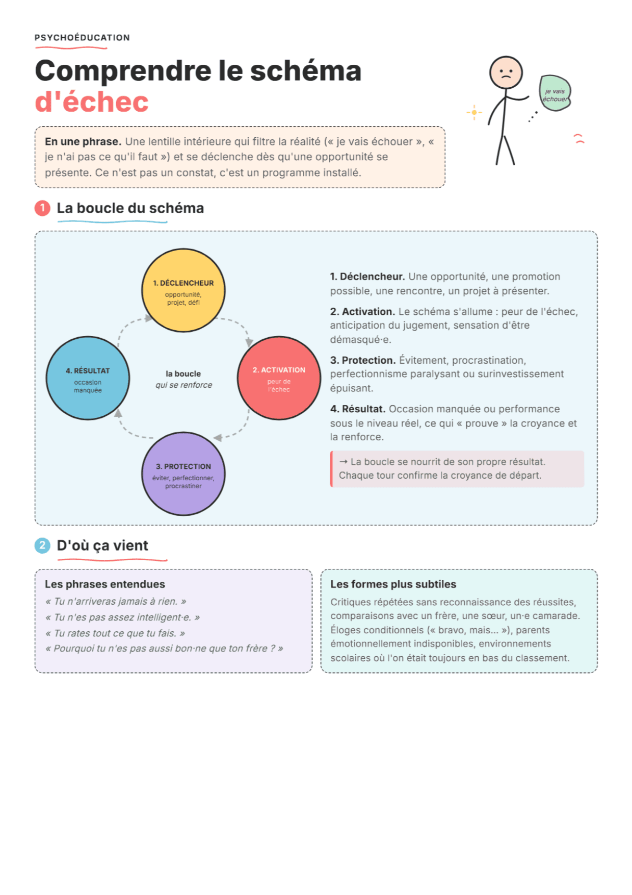 Schéma d'échec : fiche PDF, outils et exercices pour la séance