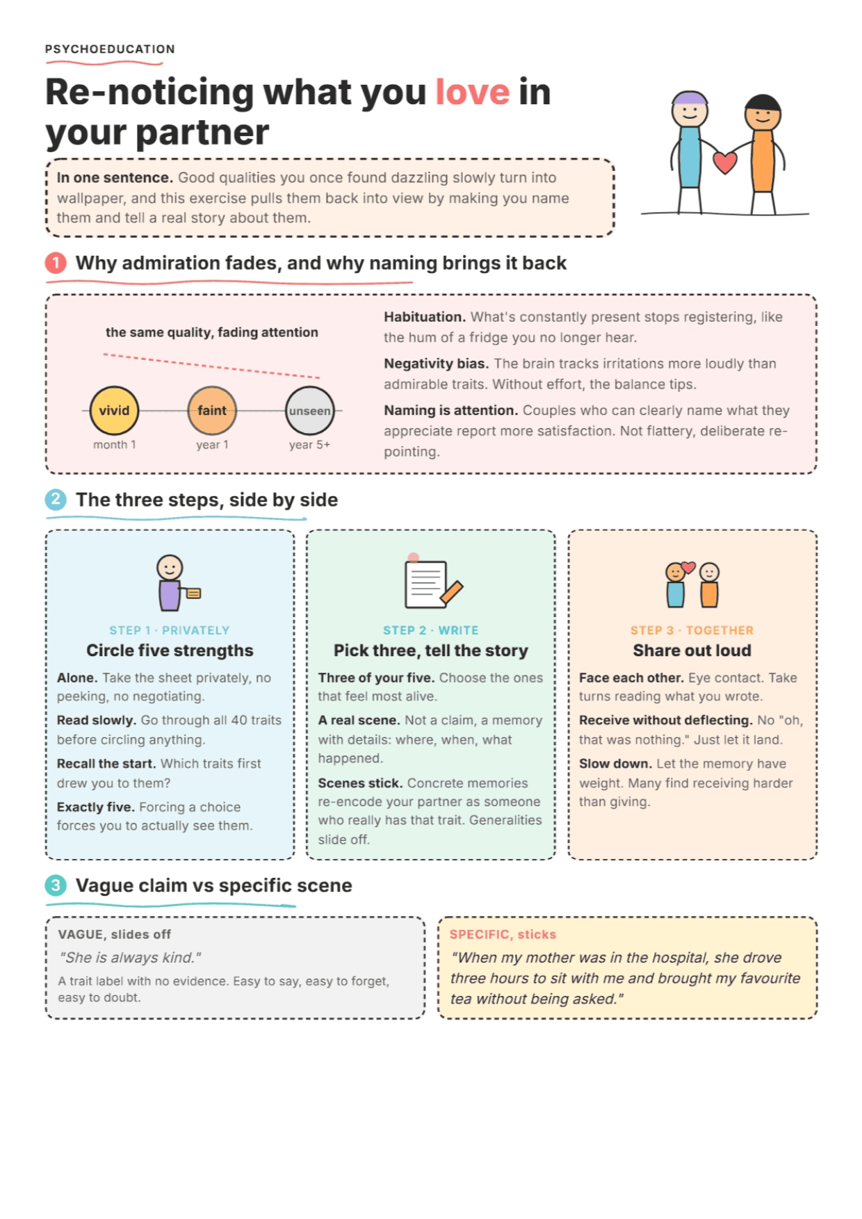 Couple's Strengths Exploration: PDF Worksheet, Tools and Exercises