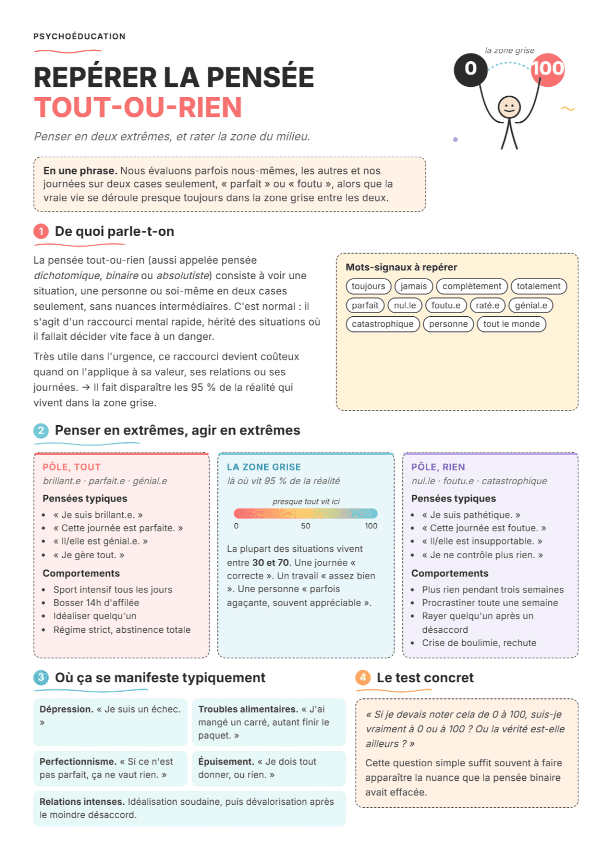 Pensée tout-ou-rien : fiche PDF, outils et exercices pour la séance