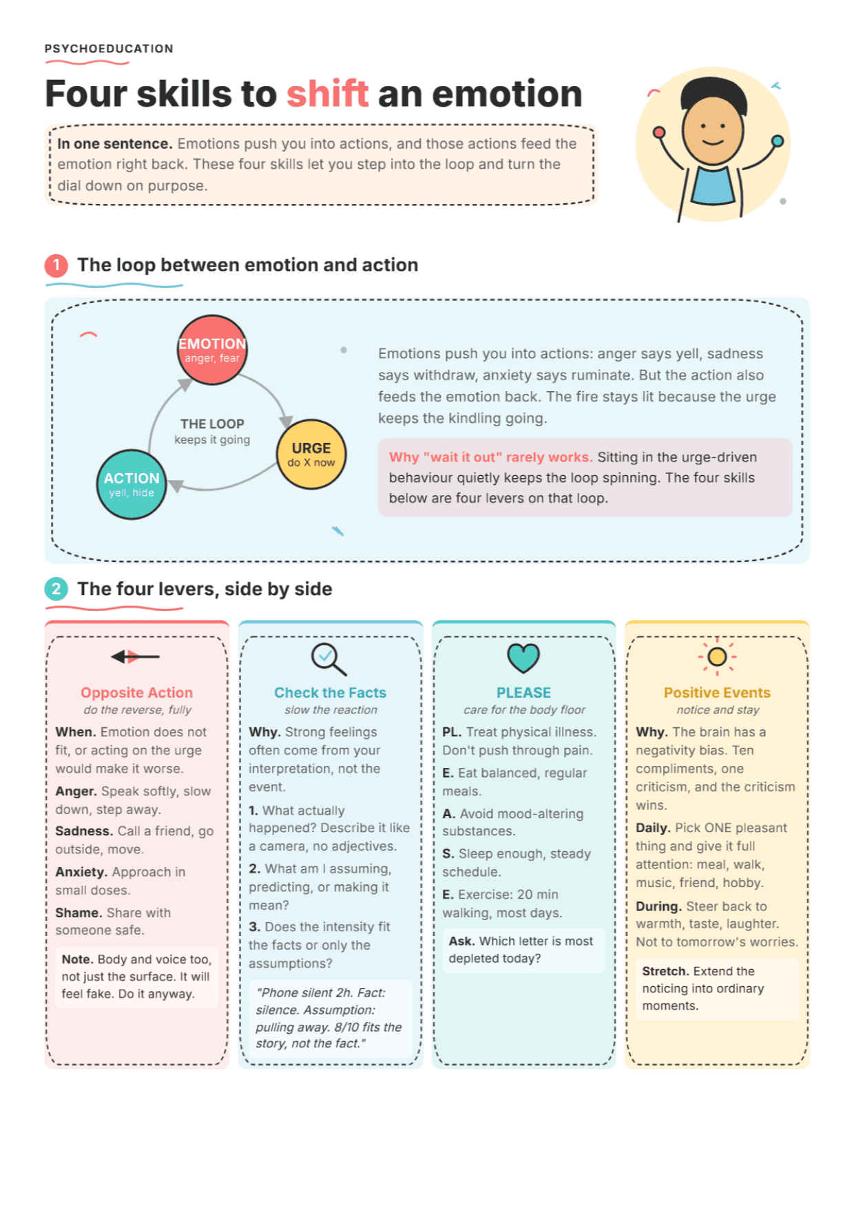 DBT Emotion Regulation Skills: PDF Worksheet, Tools and Exercises