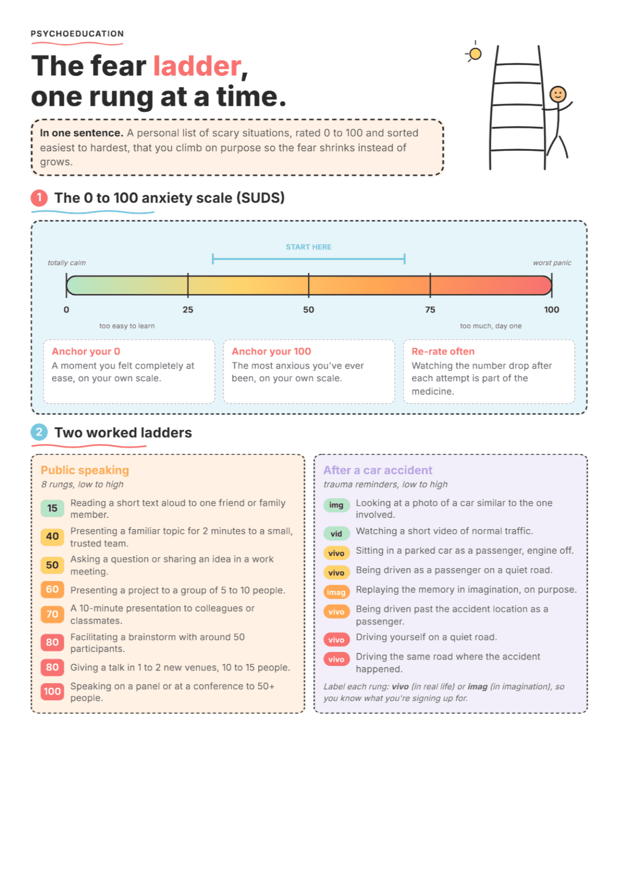 Exposure Hierarchy: Fear Ladder PDF Worksheet, Tools and Exercises
