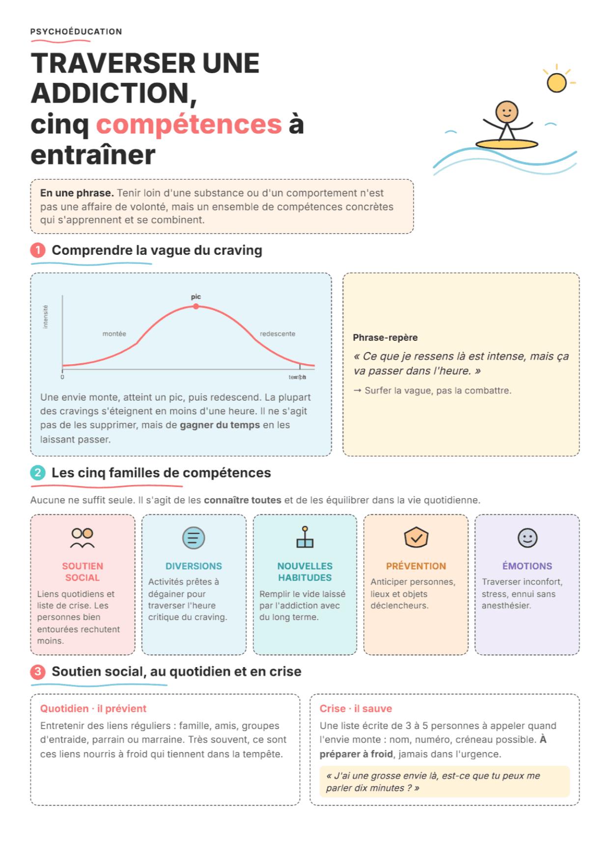 Stratégies d'adaptation pour les addictions : Fiche de travail PDF, outils et exercices