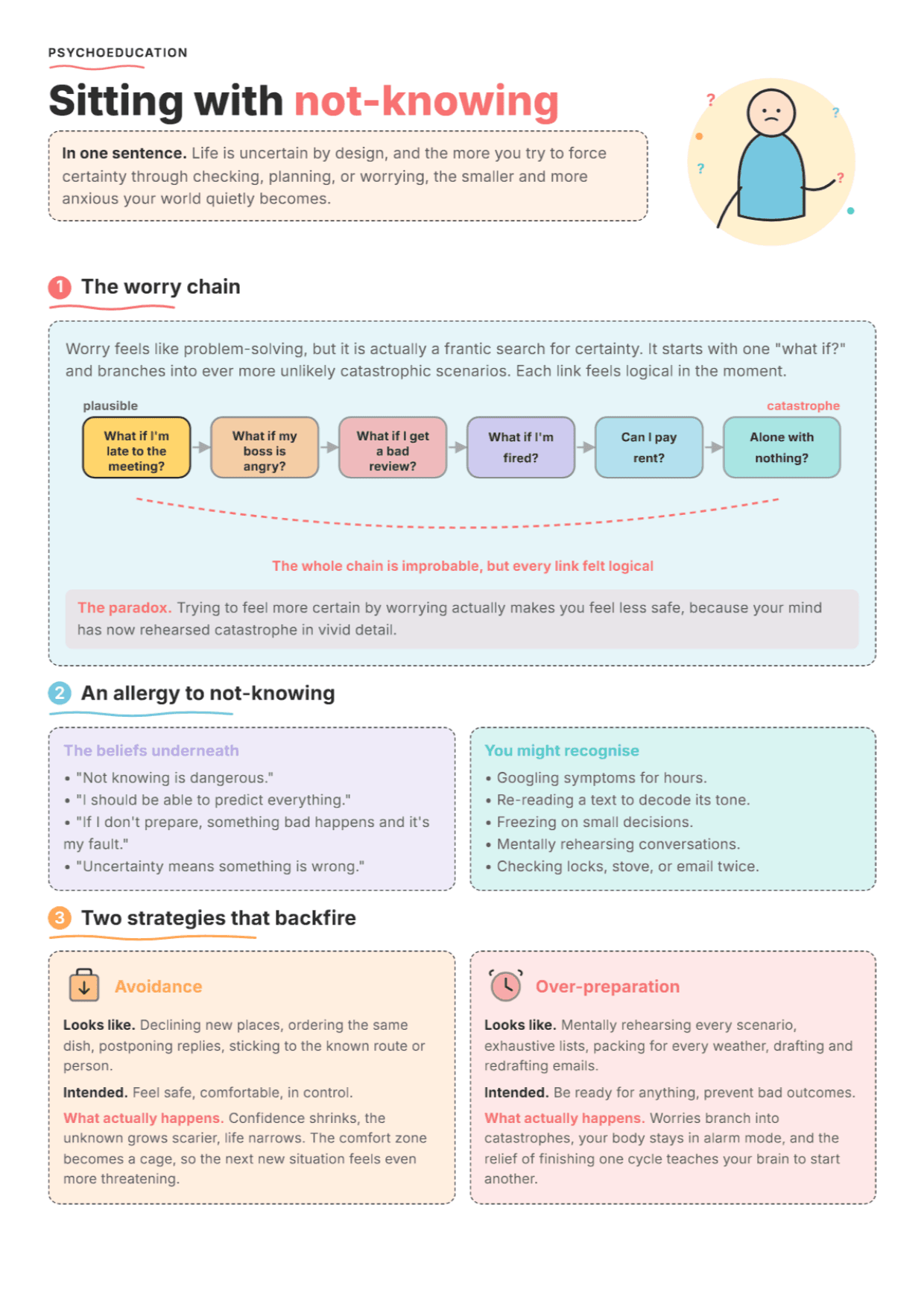 Intolerance of Uncertainty: PDF Worksheet, Tools and Exercises