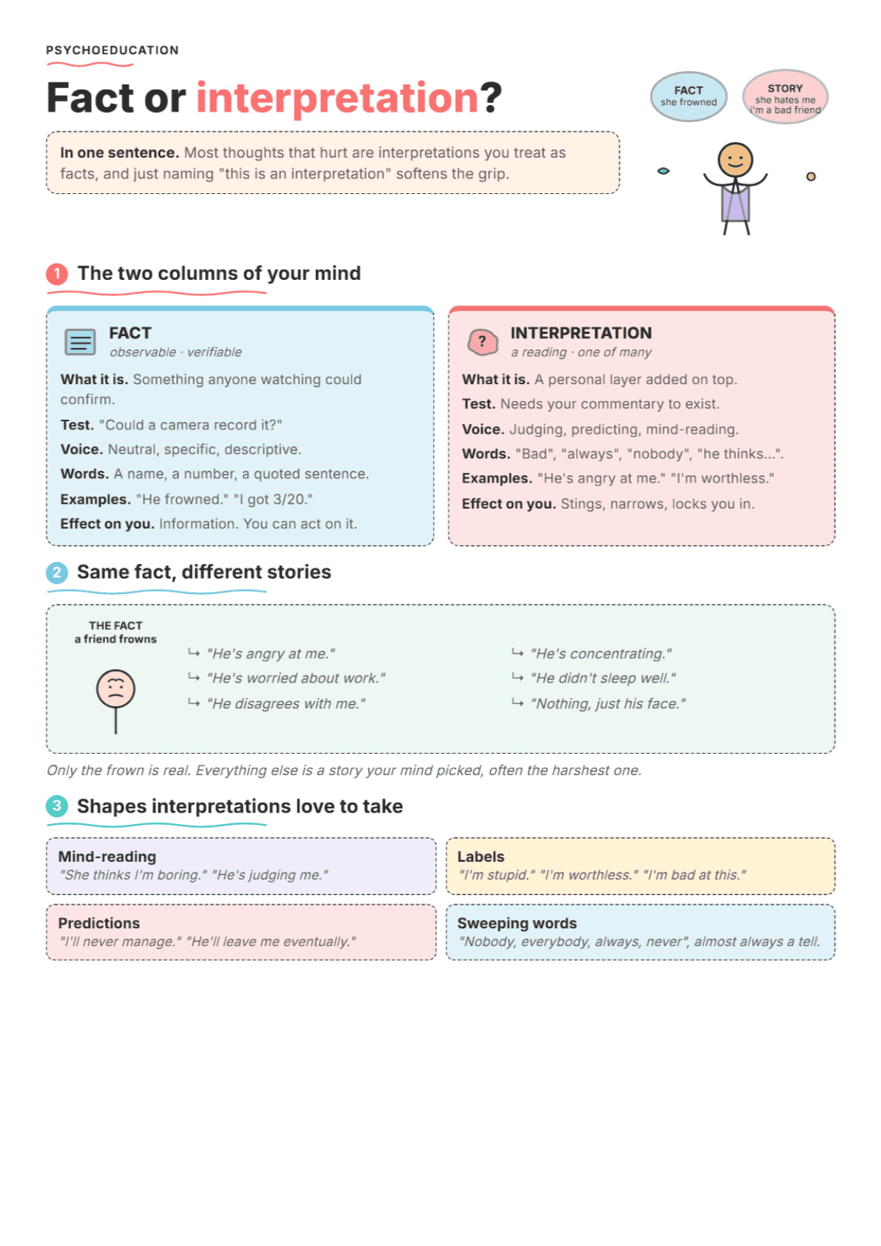 Fact or Interpretation: CBT PDF Worksheet, Tools and Exercises