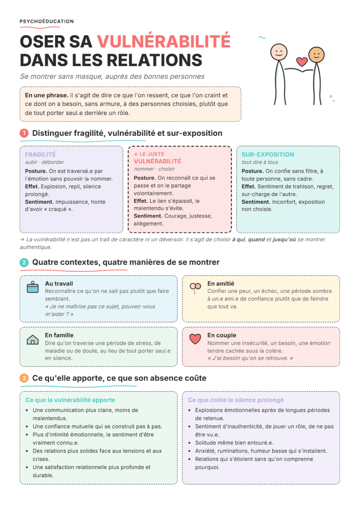 Vulnérabilité en relation : fiche PDF, outils et exercices pour la séance