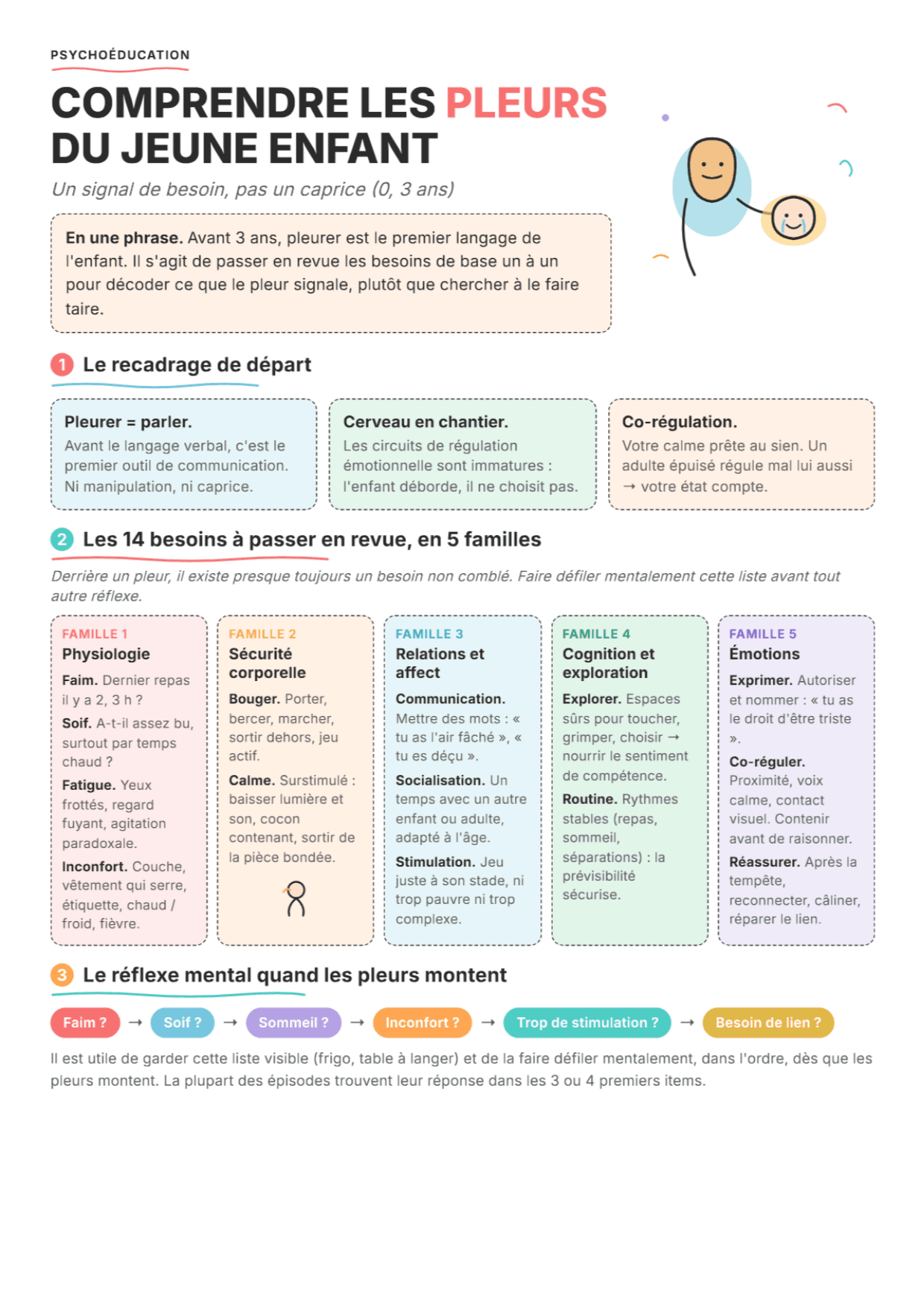 Comprendre les pleurs du nourrisson : Fiche d'exercices PDF, outils et exercices